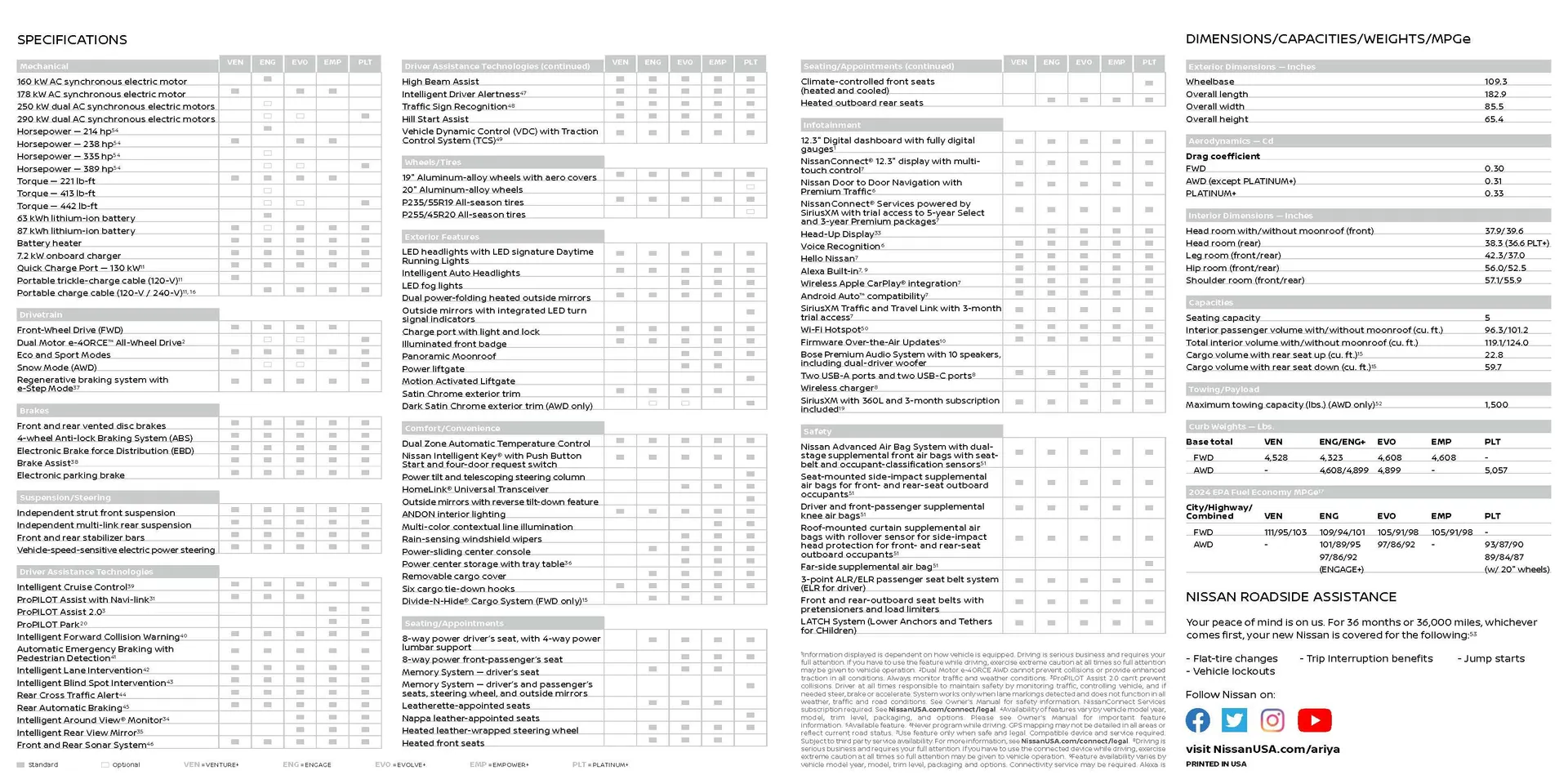 Weekly ad Nissan Ariya from November 22 to March 31 2025 - Page 10