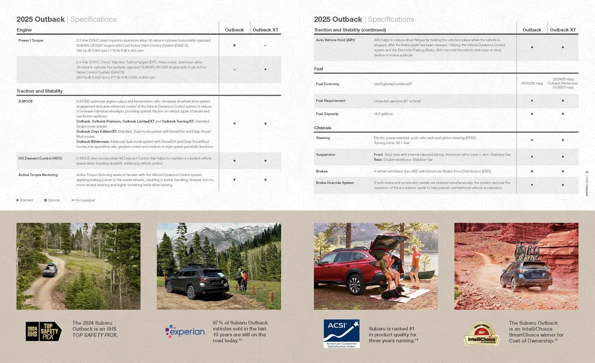 Weekly ad Outback 2025 catalog from January 24 to June 30 2025 - Page 7