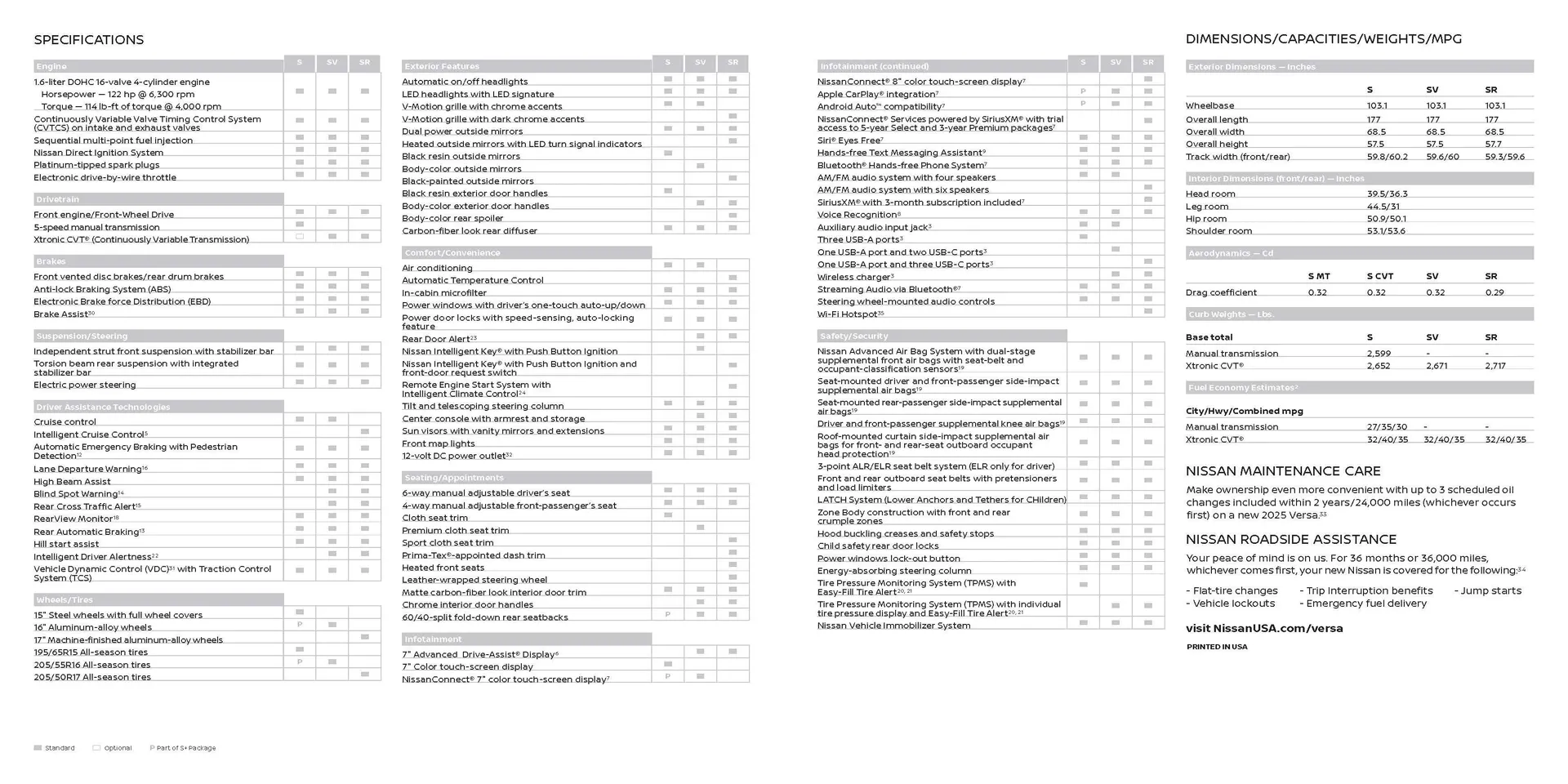 Weekly ad Nissan Versa from November 22 to March 31 2025 - Page 9