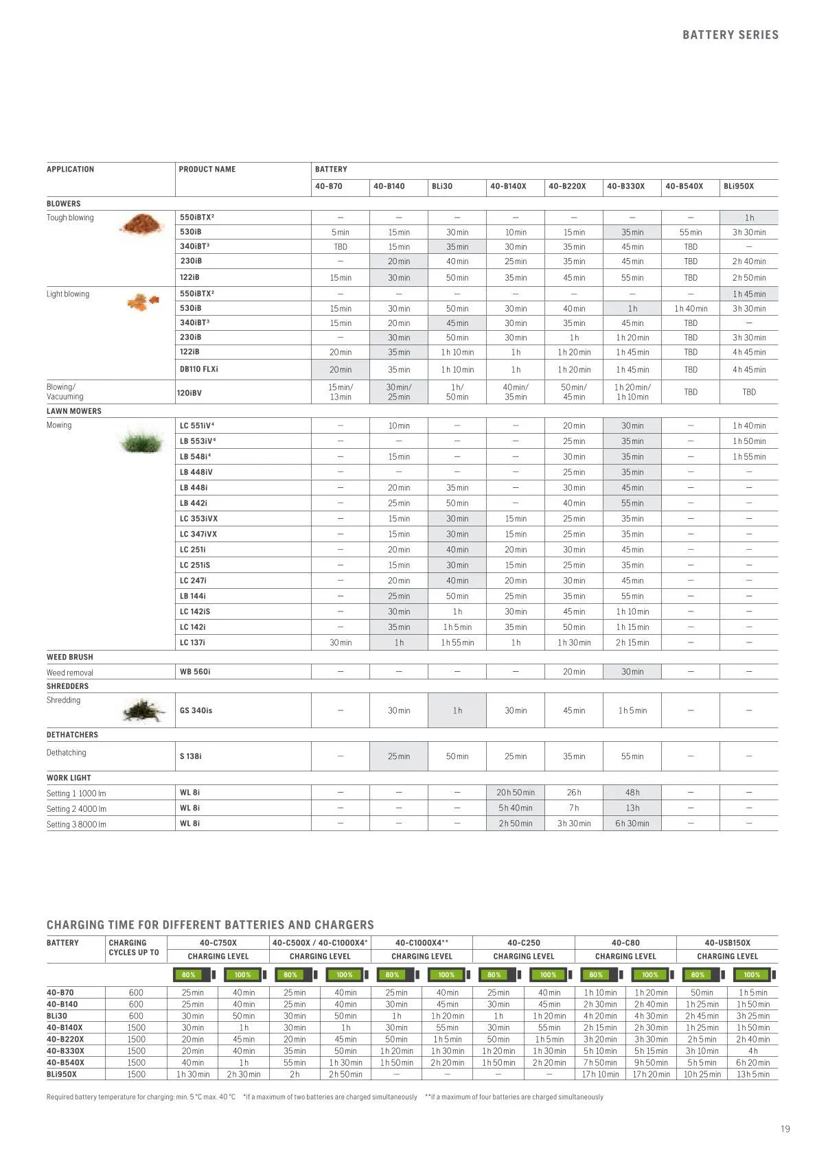 Husqvarna catalogues von 13. Februar bis 28. Februar 2026 - Flugblätt seite 21