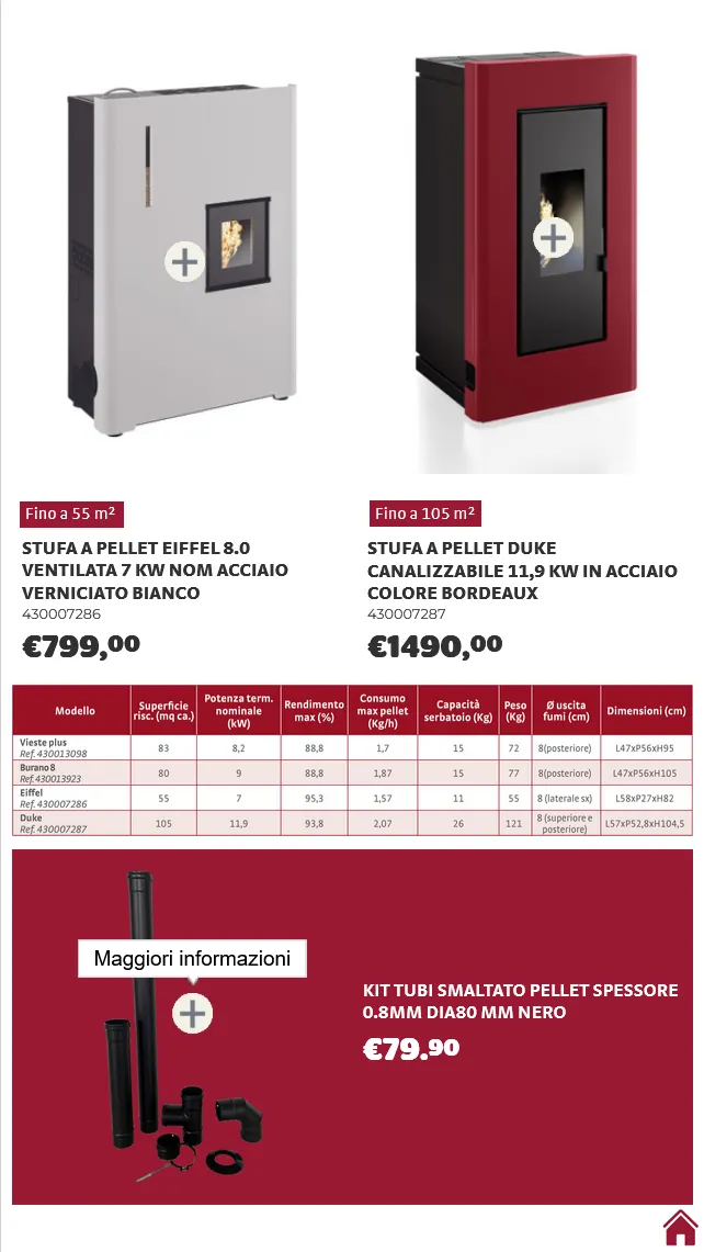 Bricocenter  Volantino da 8 ottobre a 31 ottobre di 2025 - Pagina del volantino 21