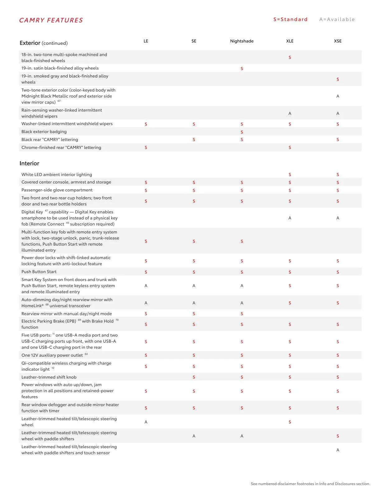 Weekly ad Toyota  from February 23 to March 1 2026 - Page 21