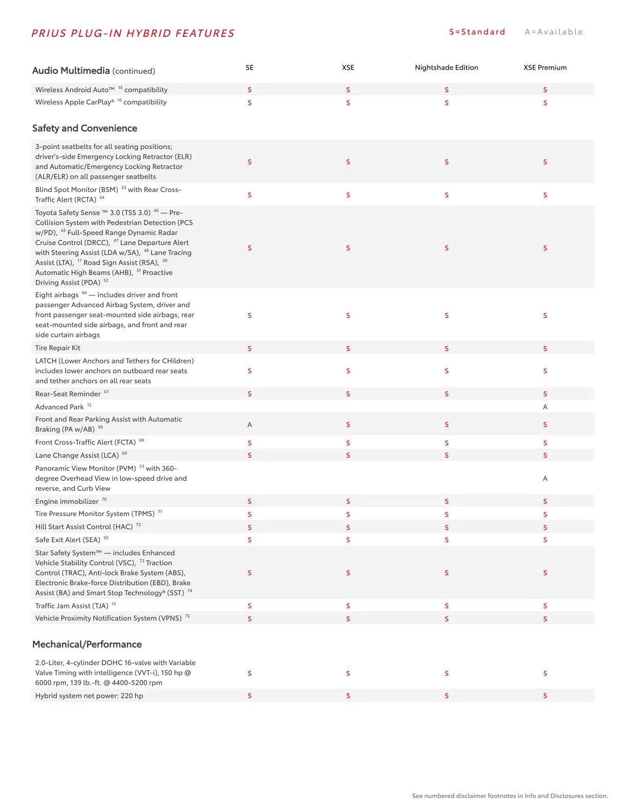 Weekly ad Toyota from February 23 to March 1 2026 - Page 21