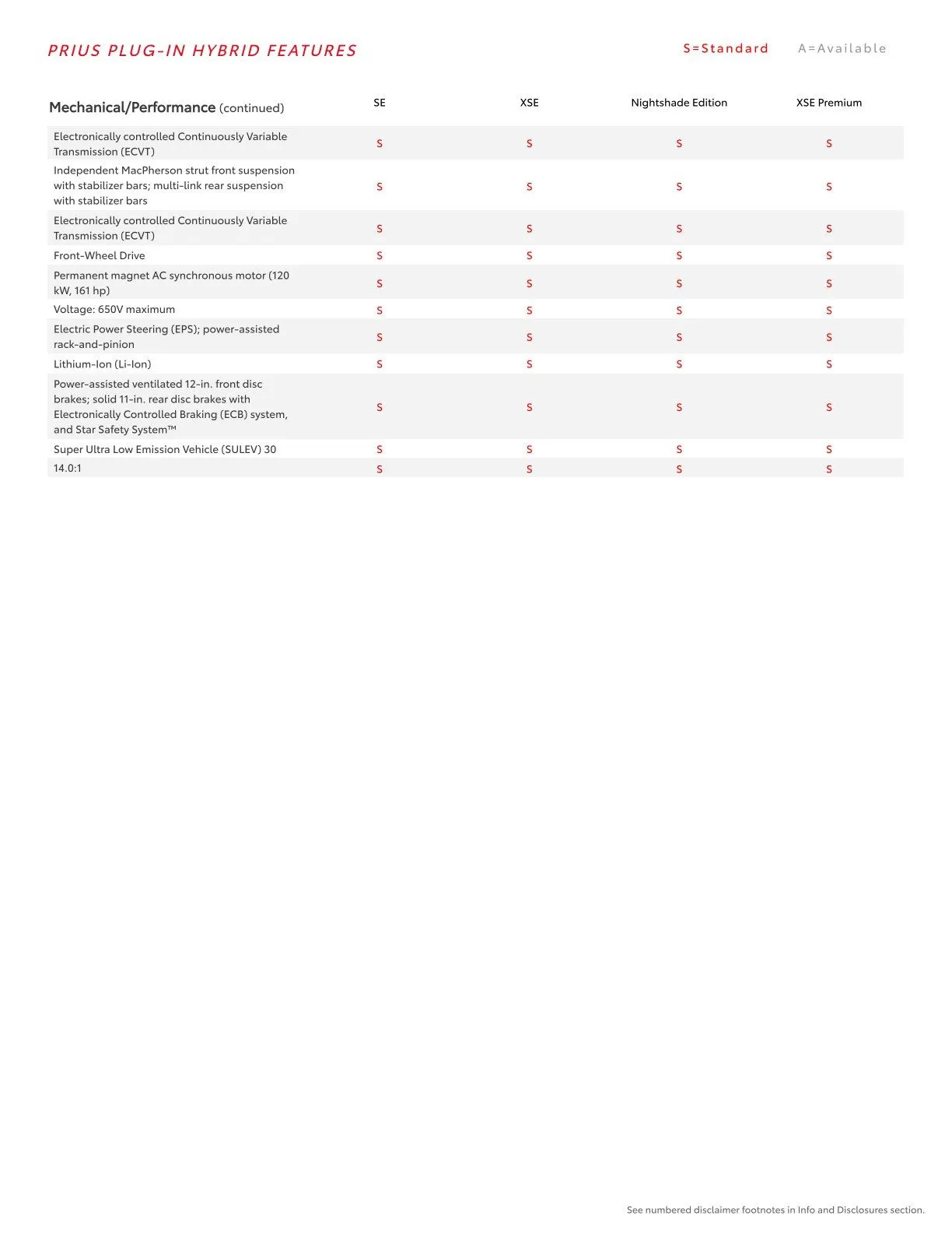 Weekly ad Toyota  from February 23 to March 1 2026 - Page 22