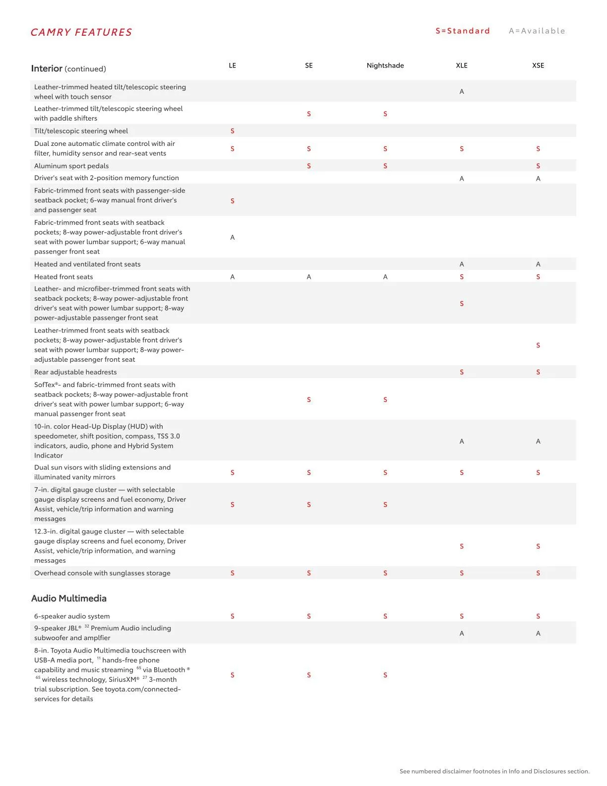 Weekly ad Toyota  from February 23 to March 1 2026 - Page 22