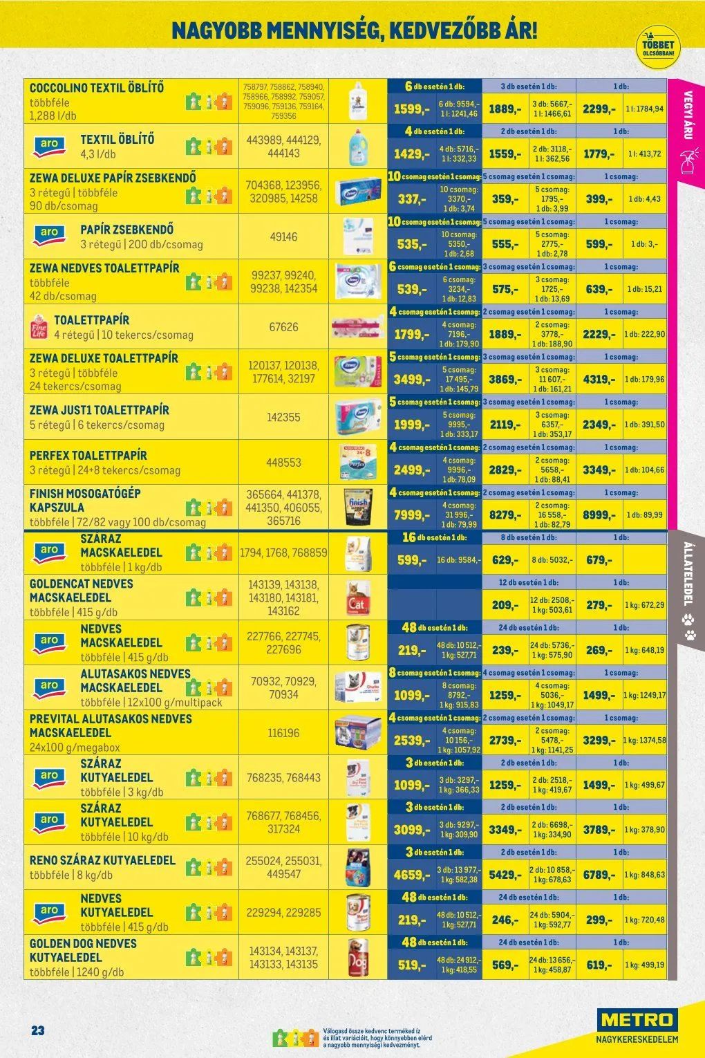 Katalógus Metro  június 1.-tól június 30.-ig 2026. - Oldal 23