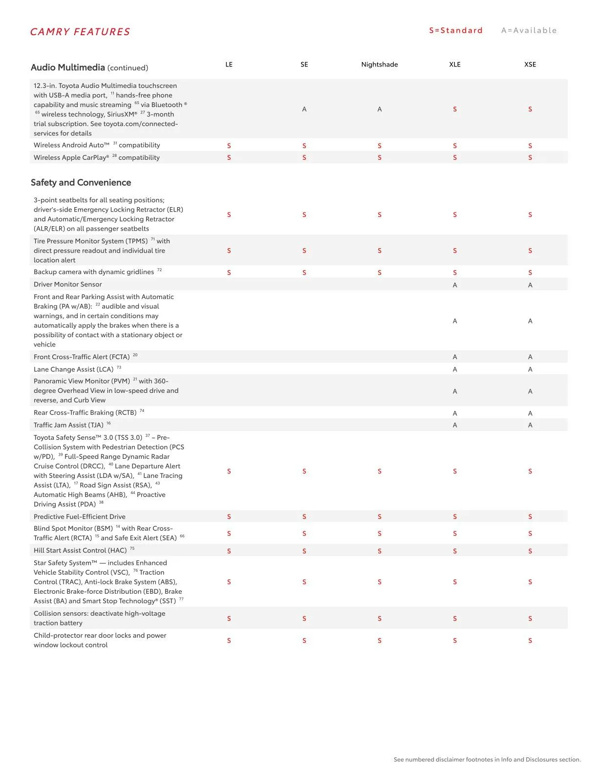 Weekly ad Toyota  from February 23 to March 1 2026 - Page 23