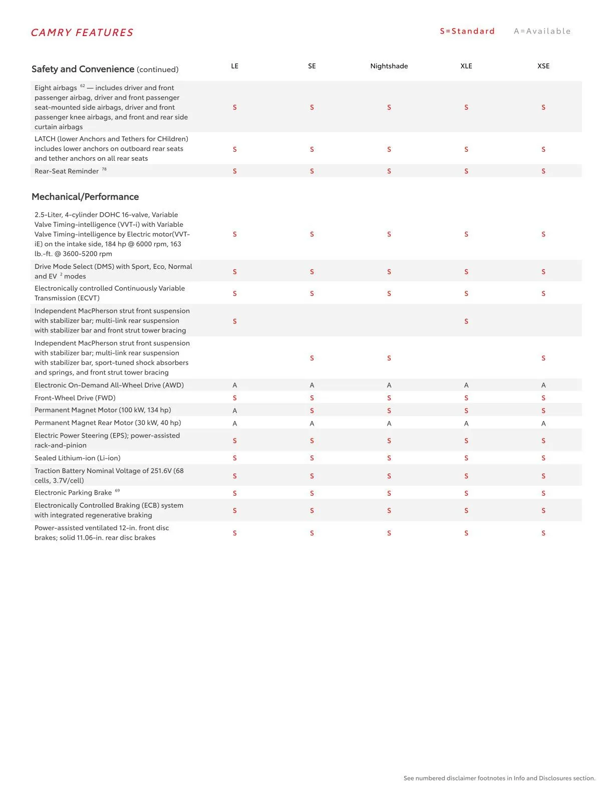 Weekly ad Toyota from February 23 to March 1 2026 - Page 24