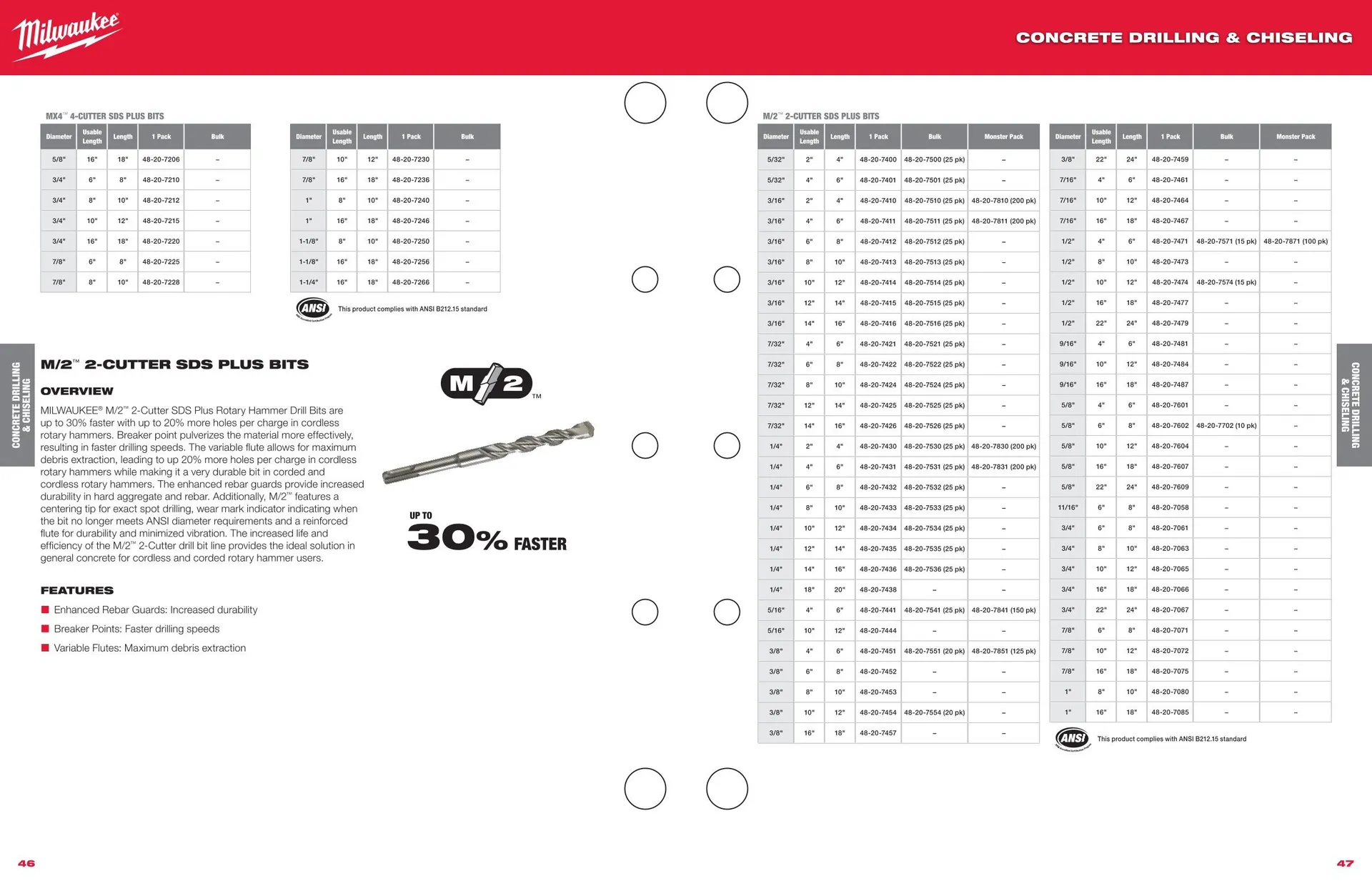 Weekly ad Milwaukee weekly ads from March 27 to December 31 2025 - Page 45