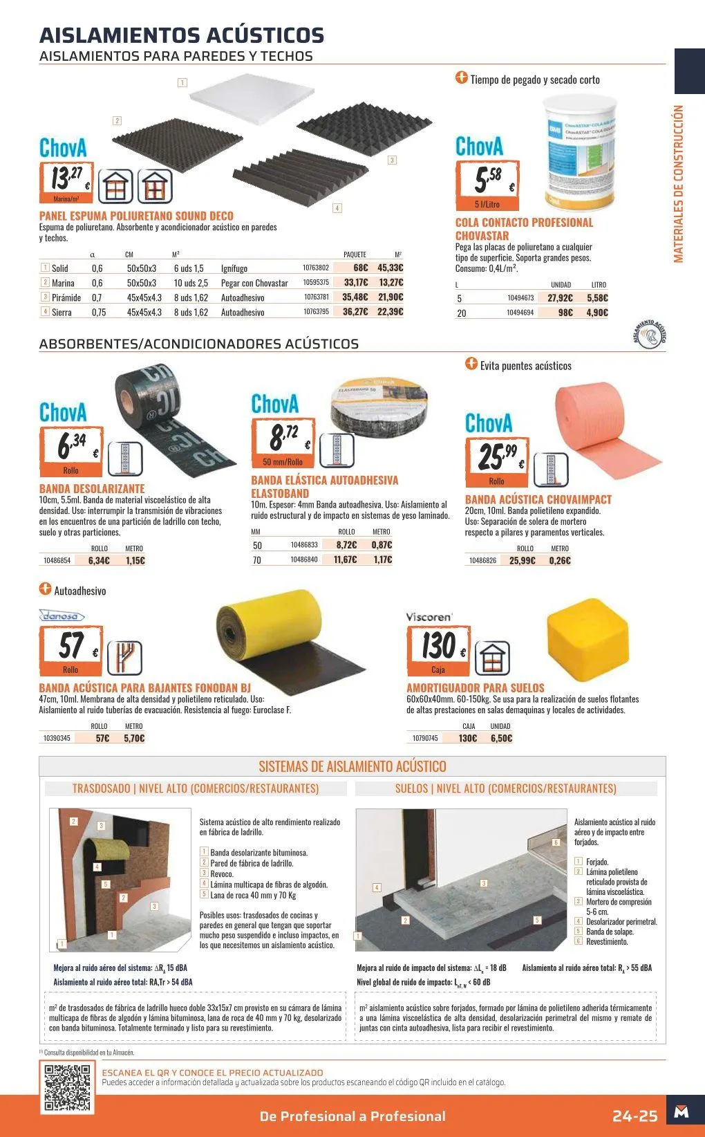 Catálogo de ofertas de OBRAMAT 7 de mayo al 31 de diciembre 2026 - Página 25