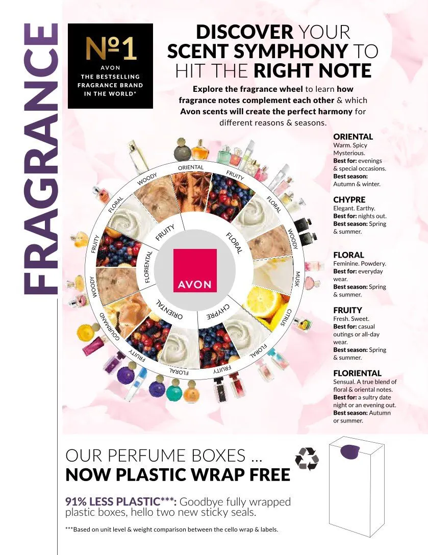 Avon Sales from 1 August to 31 August 2025 - Catalogue Page 86