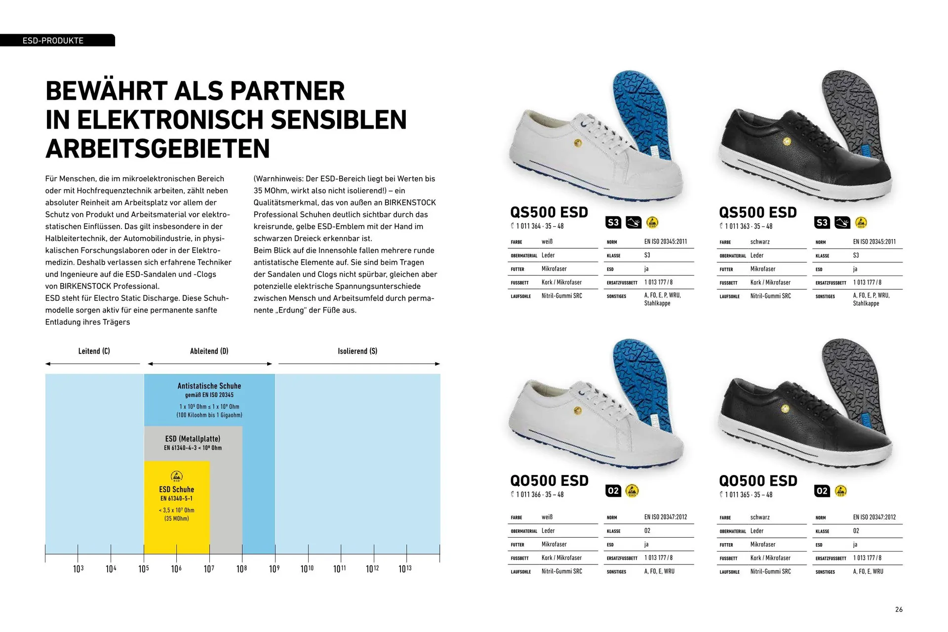 Birkenstock Katalog von 23. Januar bis 31. Dezember 2025 - Prospekt seite 26