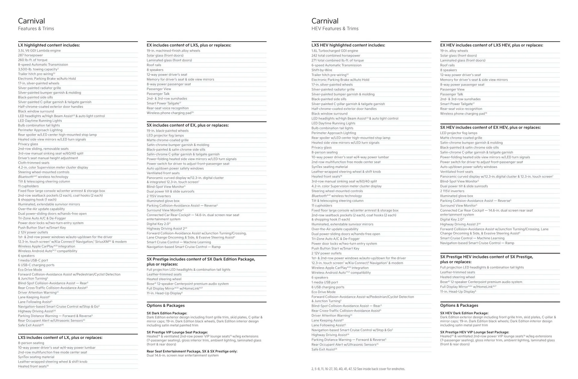 Weekly ad KIA Catalog from January 1 to December 31 2025 - Page 29