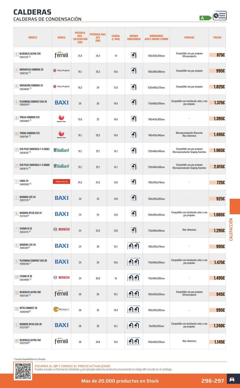 Catálogo de ofertas de OBRAMAT 7 de mayo al 31 de diciembre 2026 - Página 297