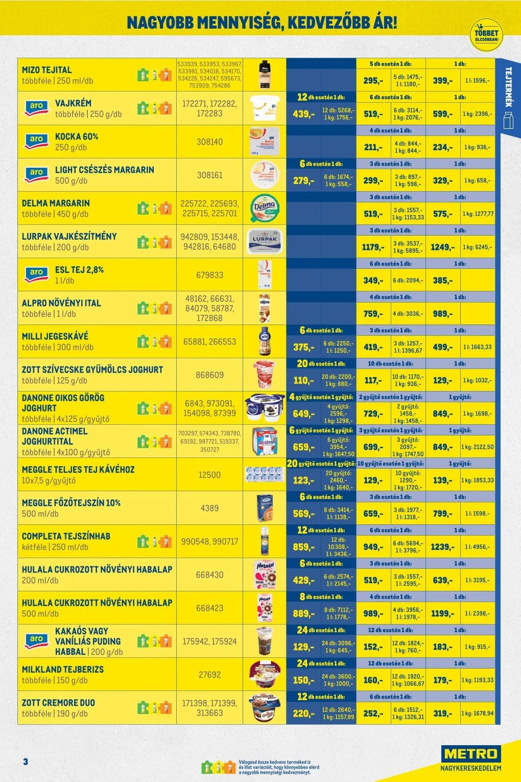 Katalógus Metro legfrissebb ajánlatai július 1.-tól július 31.-ig 2026. - Oldal 3