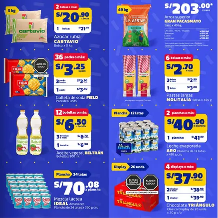 Catalogo de Ofertas Makro 29 de enero al 11 de febrero 2026 - Pag 3