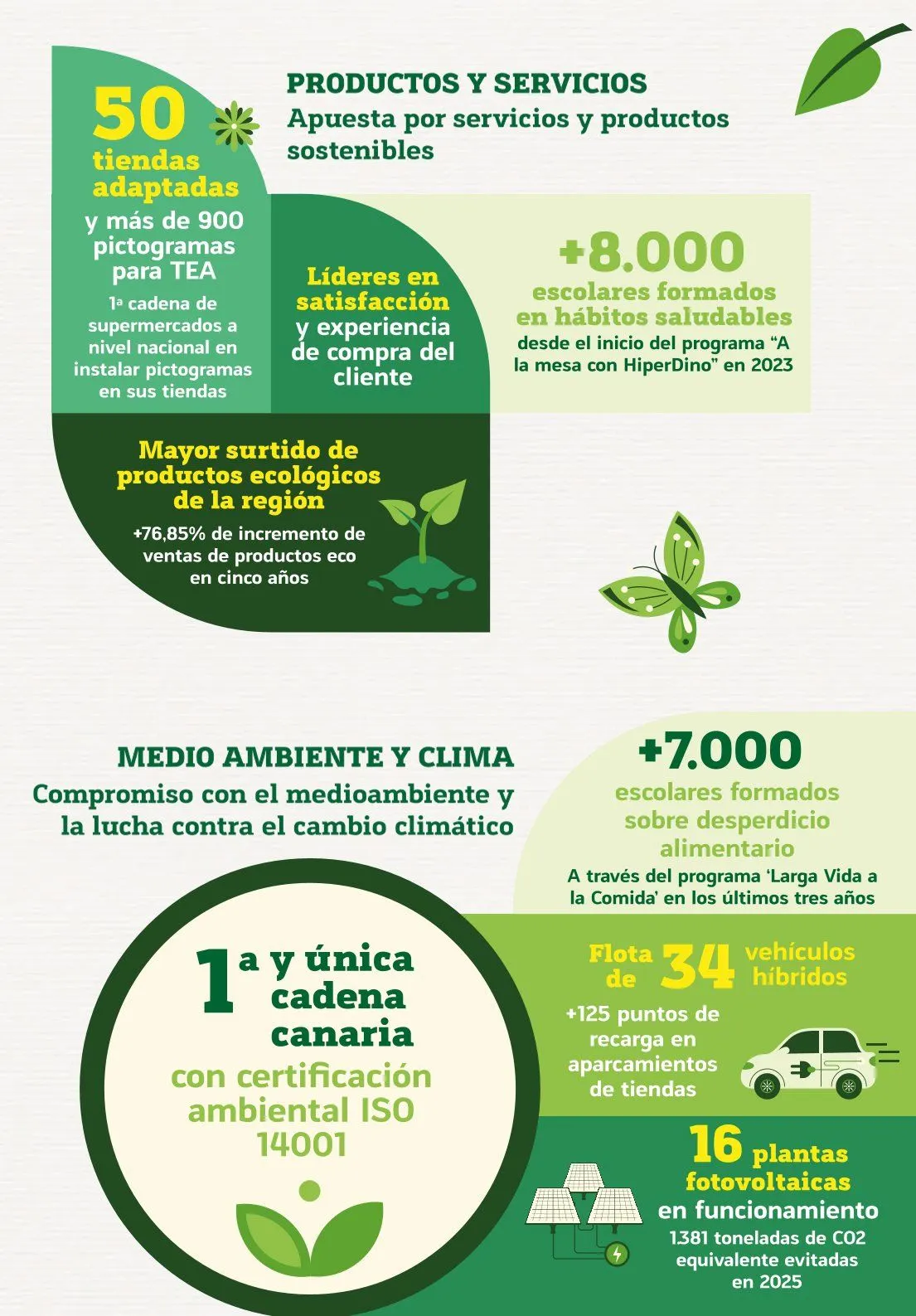 Catálogo de HiperDino Ofertas 26 de mayo al 22 de junio 2026 - Página 3