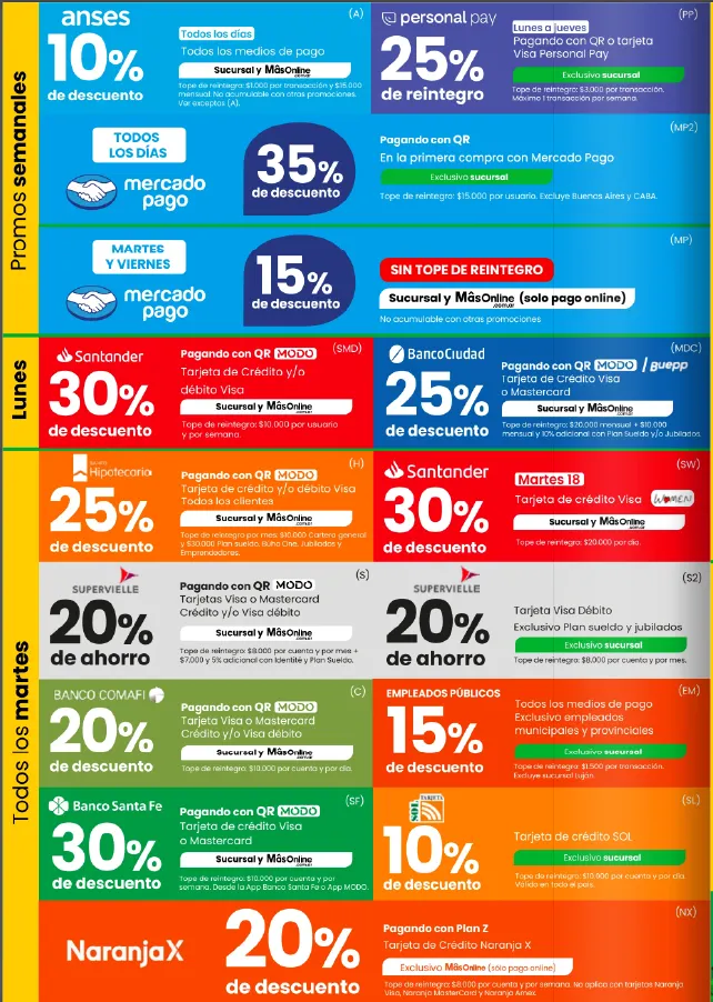 Ofertas de ChangoMas Promociones Bancarias 3 de febrero al 28 de febrero 2025 - Página 2 del catálogo