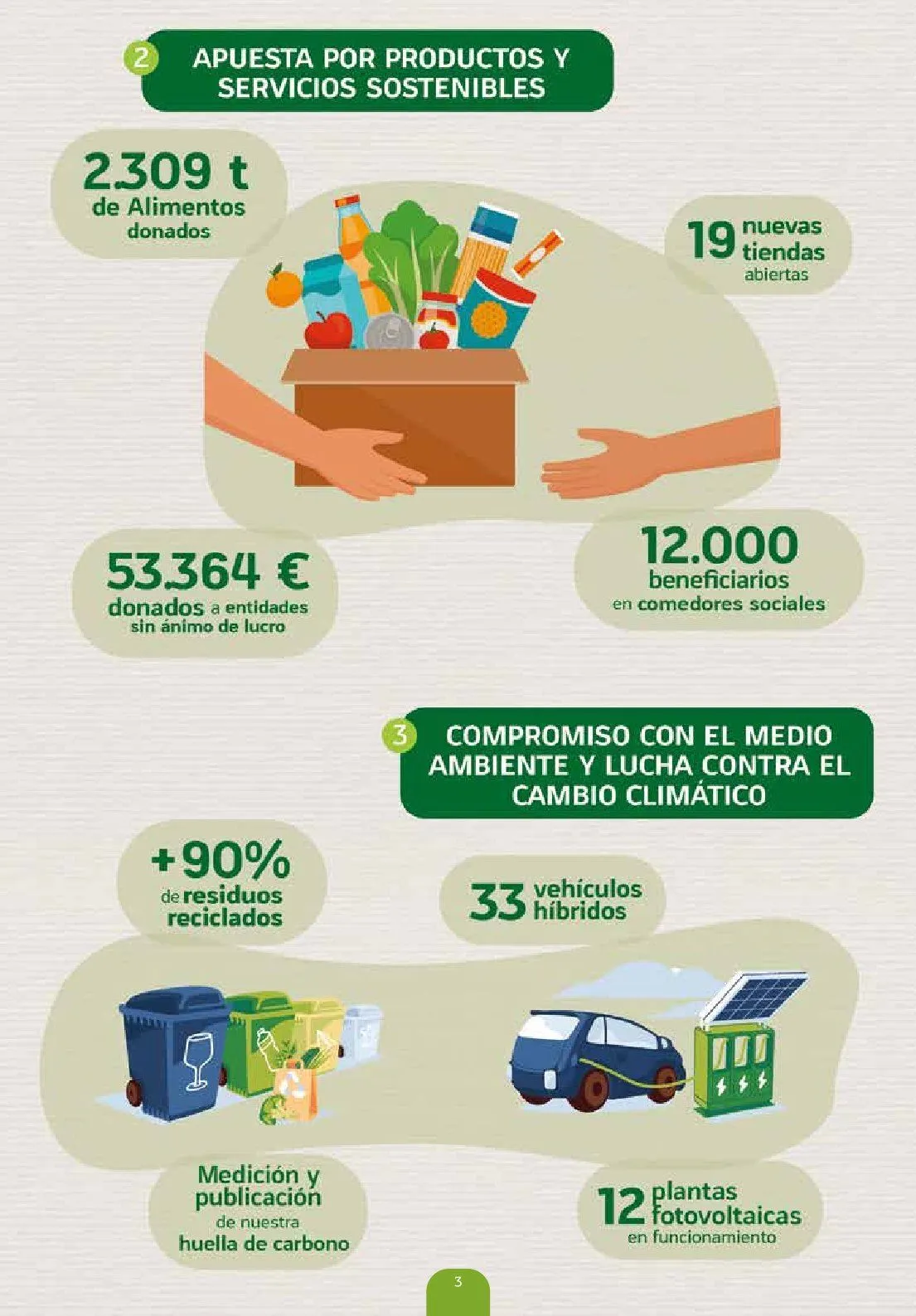 Catálogo de HiperDino Oferas 23 de octubre al 24 de octubre 2025 - Página 3