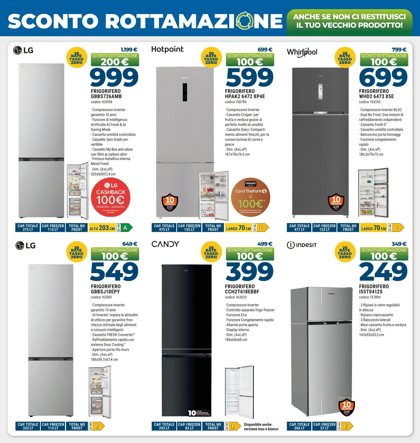  Sinergy Volntino da 8 maggio a 28 maggio di 2026 - Pagina del volantino 3
