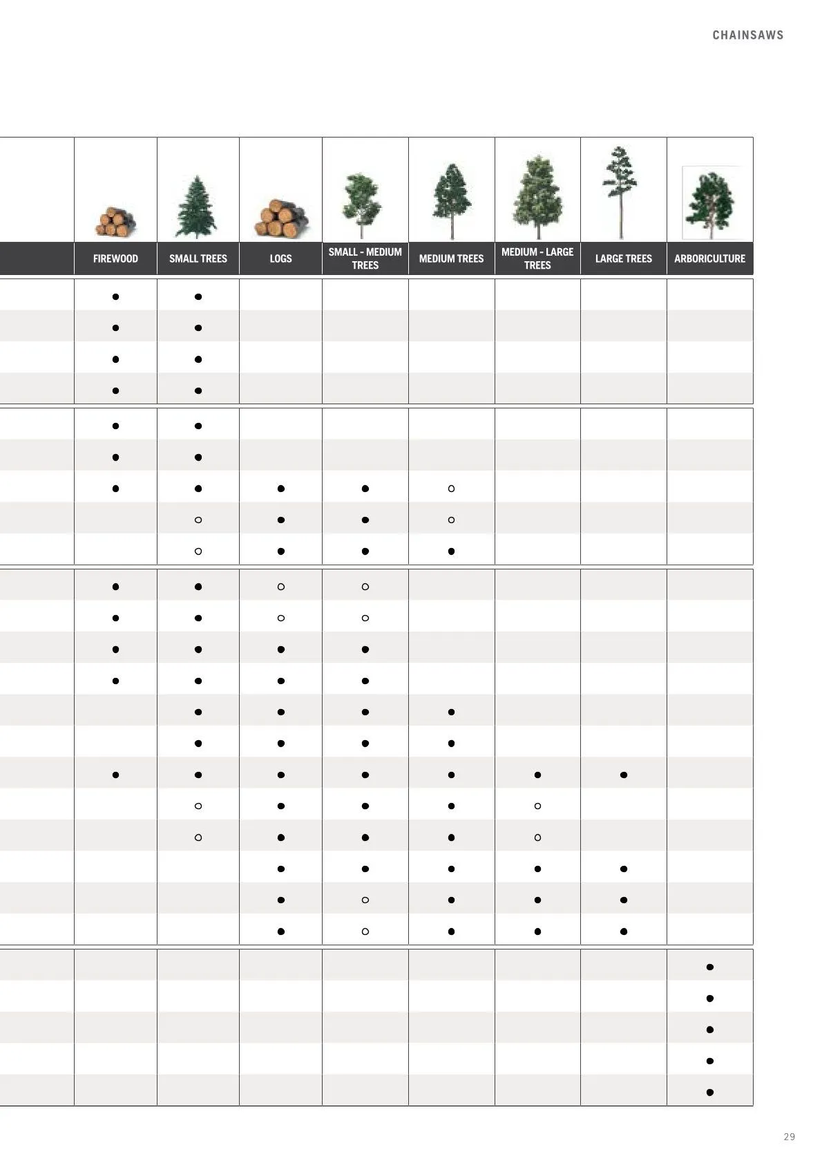 Husqvarna catalogues  von 13. Februar bis 28. Februar 2026 - Flugblätt seite  31