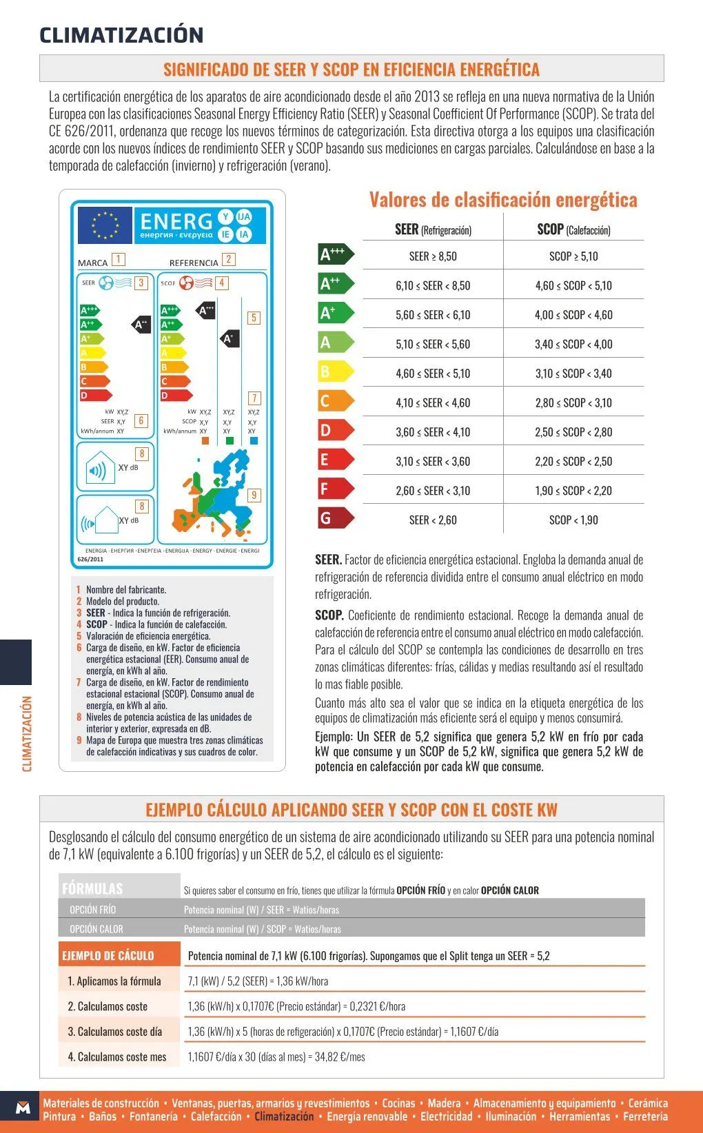 Catálogo de ofertas de OBRAMAT 7 de mayo al 31 de diciembre 2026 - Página 314