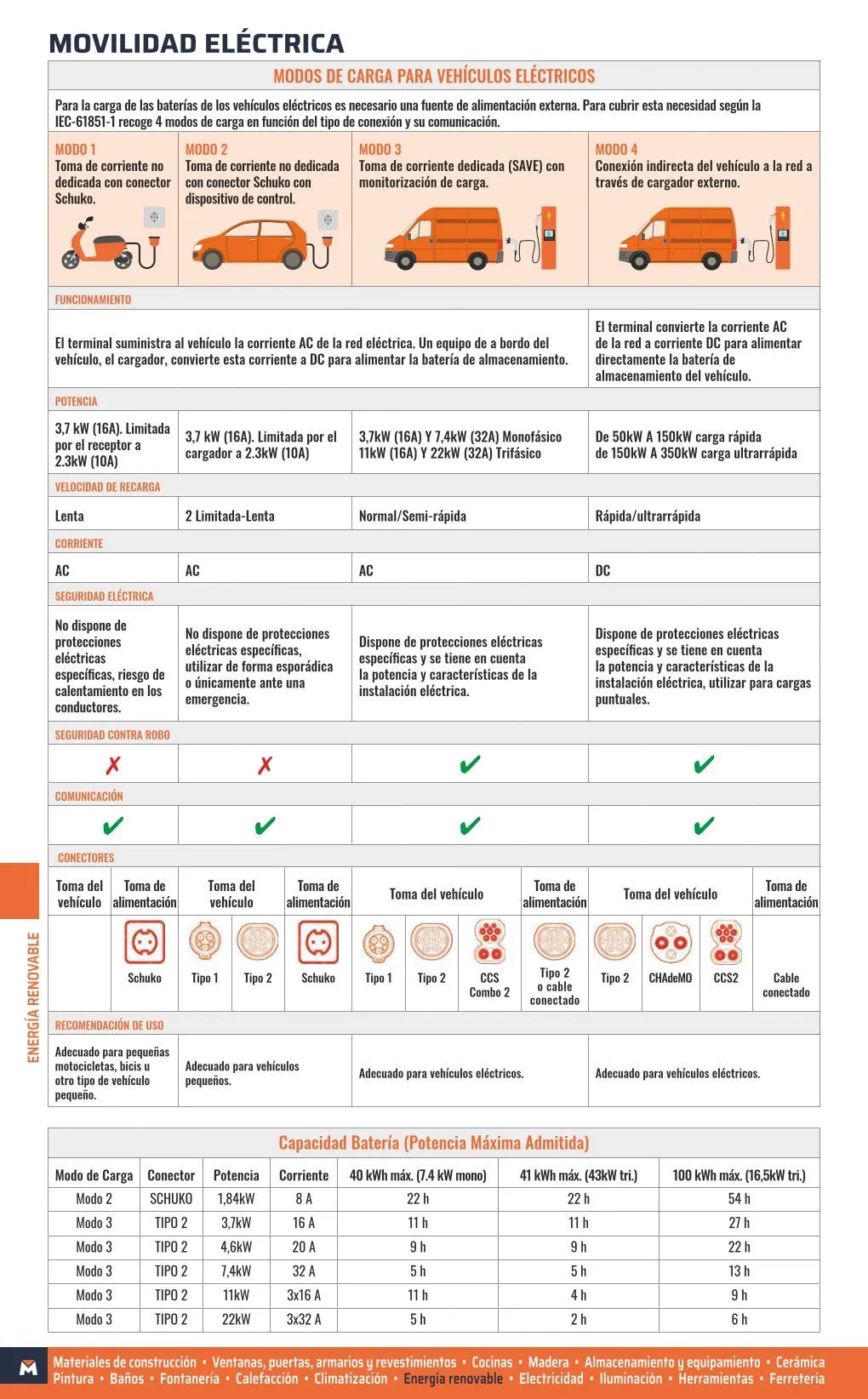 Catálogo de ofertas de OBRAMAT 7 de mayo al 31 de diciembre 2026 - Página 336