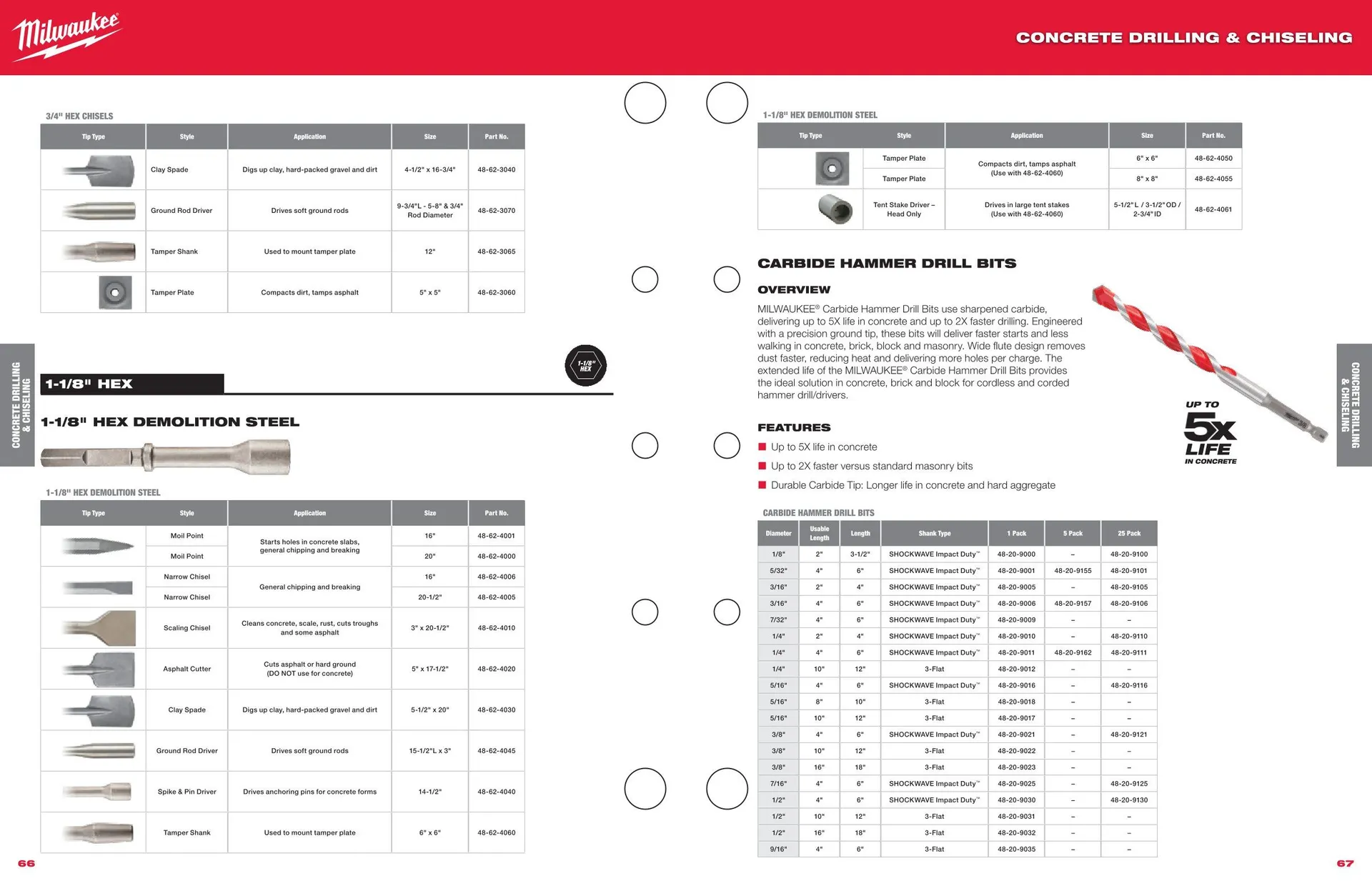 Weekly ad Milwaukee weekly ads from March 27 to December 31 2025 - Page 42