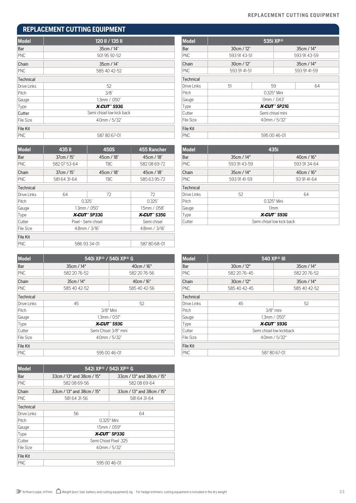 Husqvarna catalogues von 13. Februar bis 28. Februar 2026 - Flugblätt seite 35