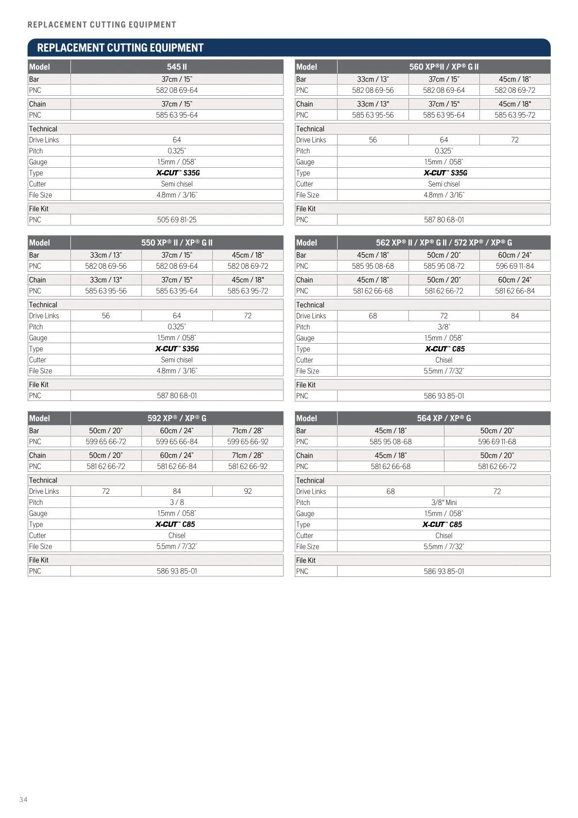 Husqvarna catalogues  von 13. Februar bis 28. Februar 2026 - Flugblätt seite  36