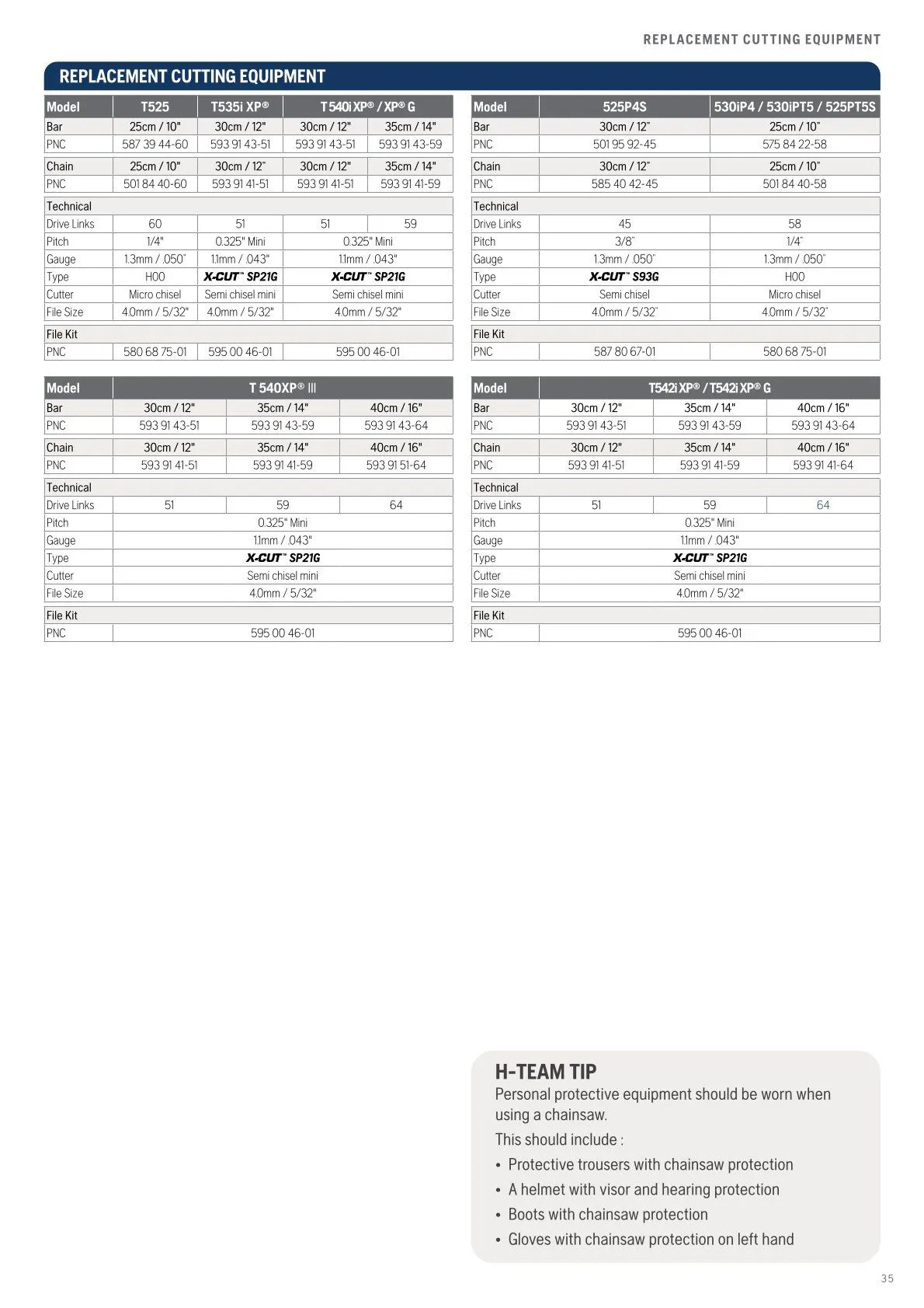 Husqvarna catalogues  von 13. Februar bis 28. Februar 2026 - Flugblätt seite  37