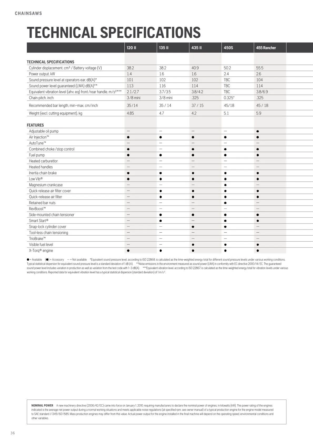 Husqvarna catalogues  von 13. Februar bis 28. Februar 2026 - Flugblätt seite  38