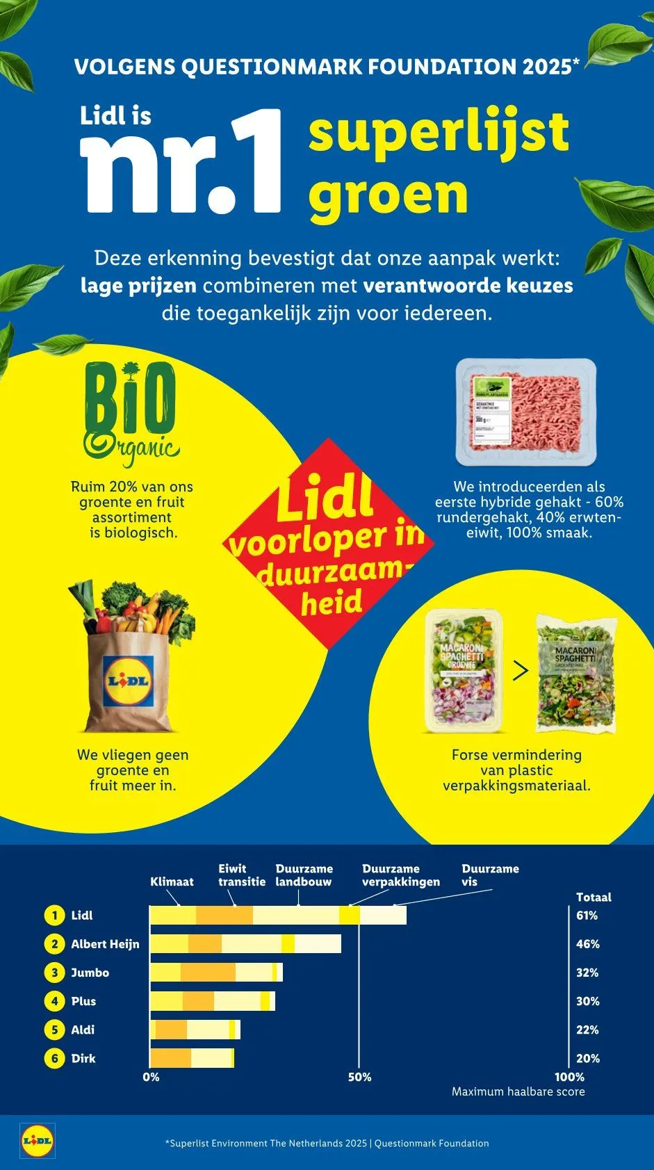 Lidl Folder van 12 januari tot 18 januari 2026 - Folder pagina 38