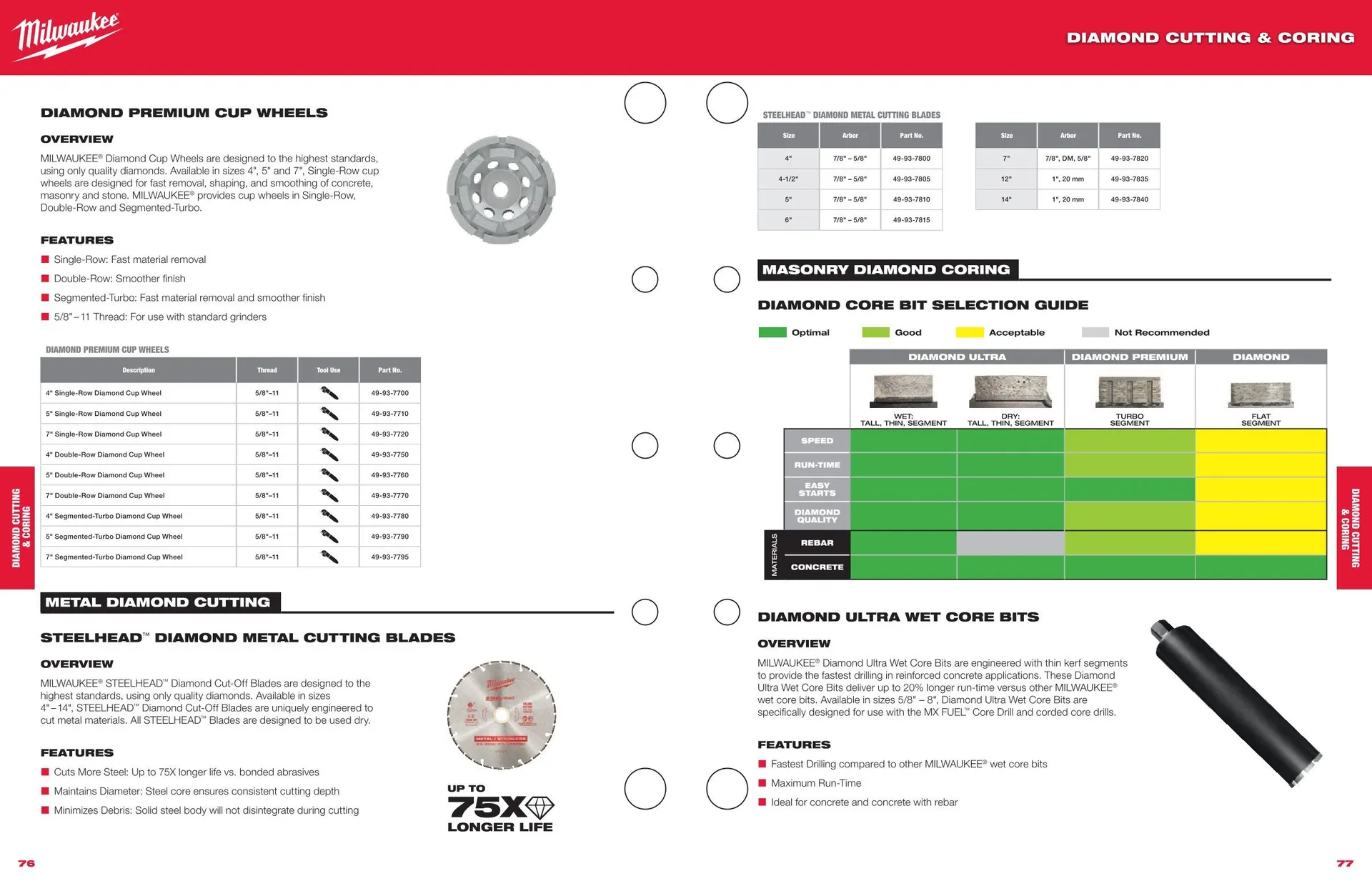 Weekly ad Milwaukee weekly ads from March 27 to December 31 2025 - Page 32