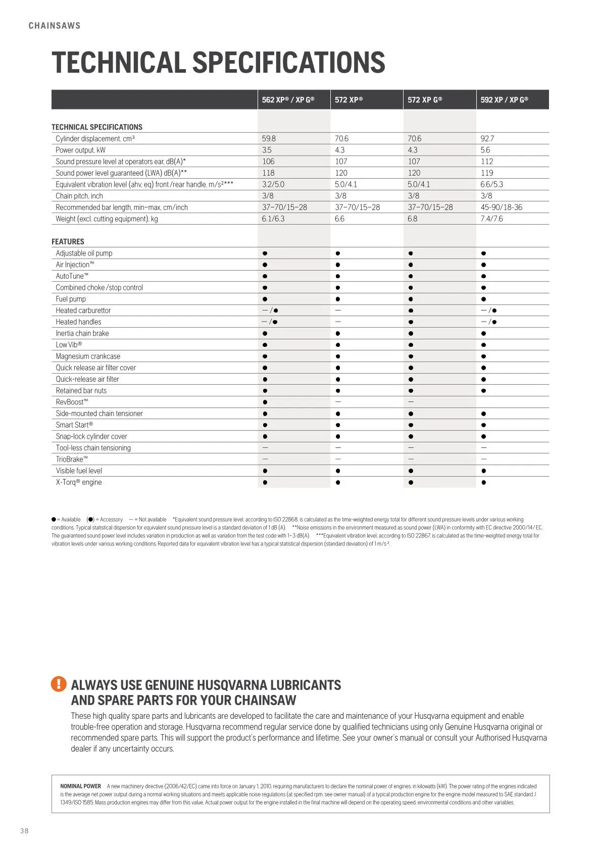 Husqvarna catalogues  von 13. Februar bis 28. Februar 2026 - Flugblätt seite  40