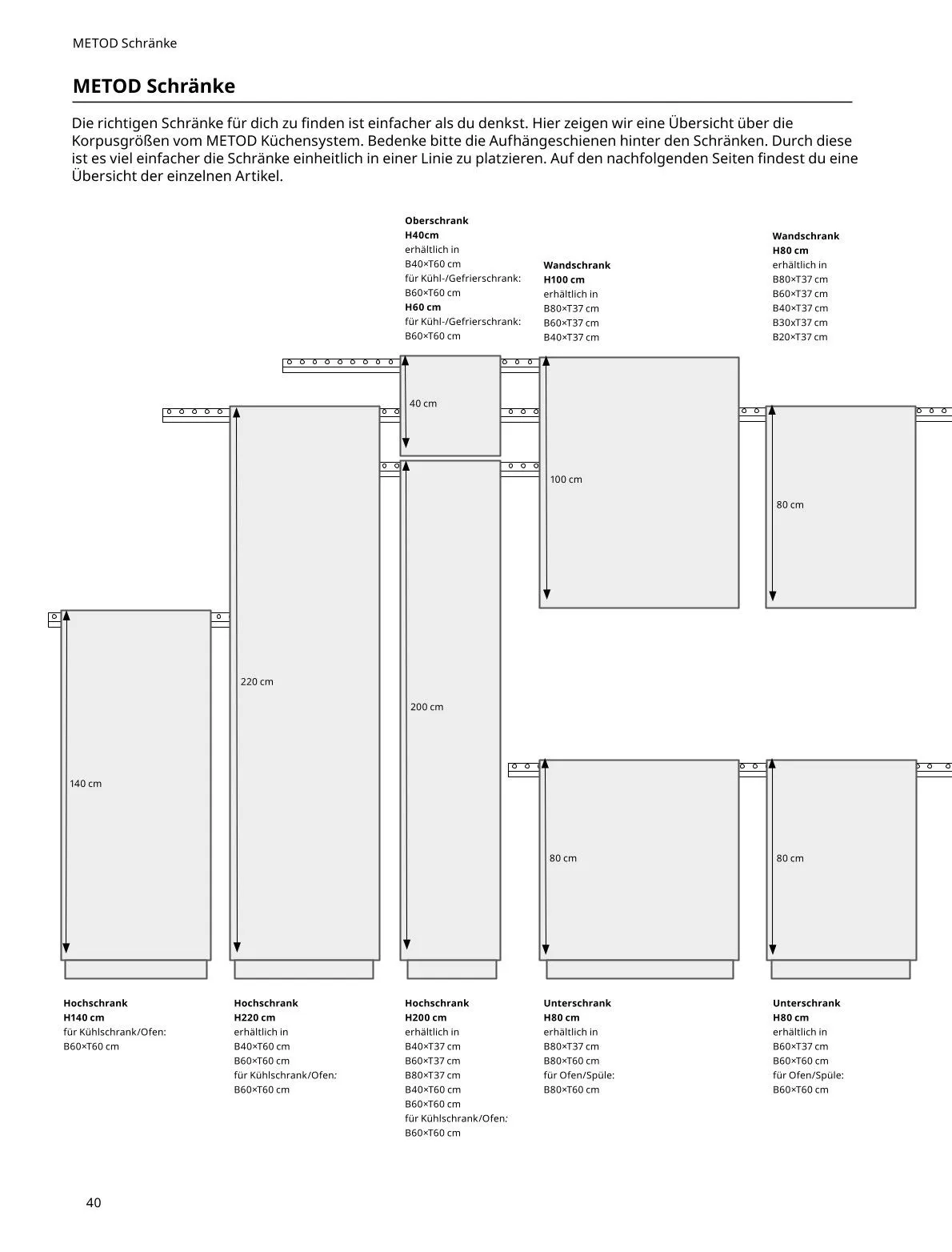  IKEA Prospekte von 15. Mai bis 31. Juli 2026 - Flugblätt seite  40
