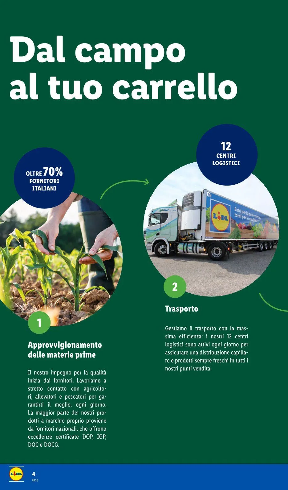 Volantini Lidl da 1 giugno a 6 giugno di 2026 - Pagina del volantino 4