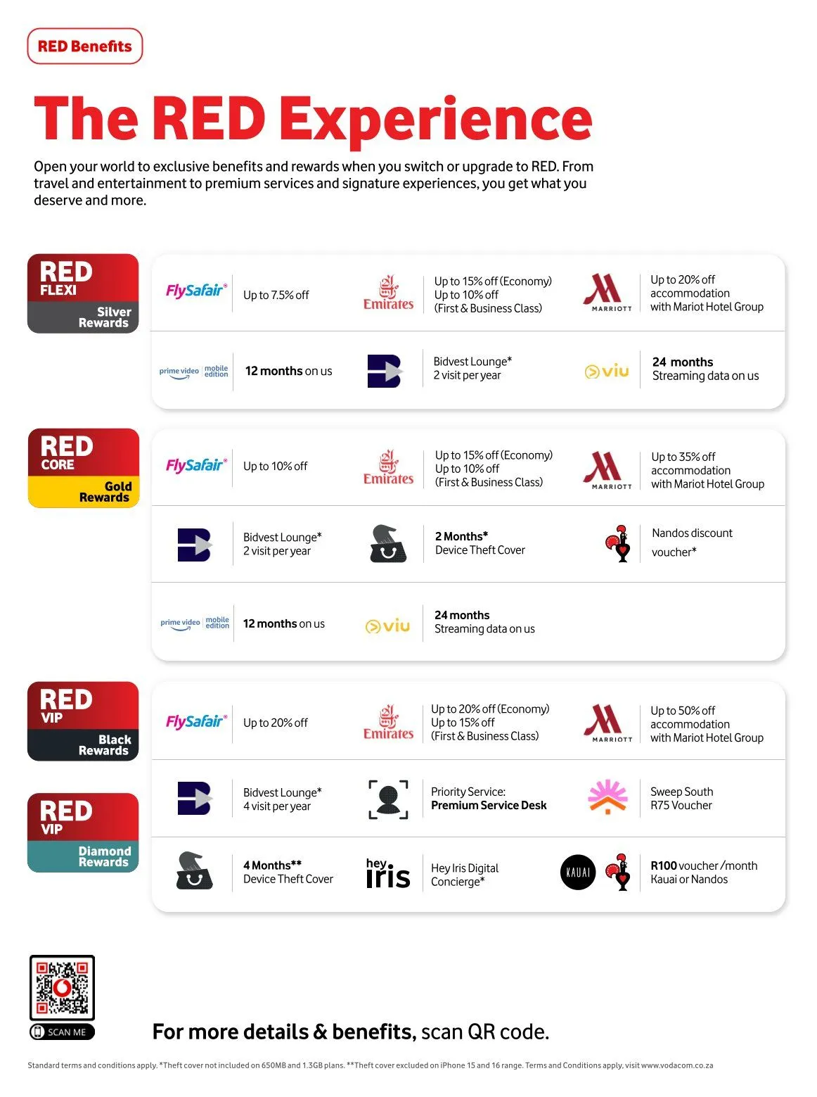 Vodacom Deals from 7 March to 3 April 2025 - Catalogue Page 4