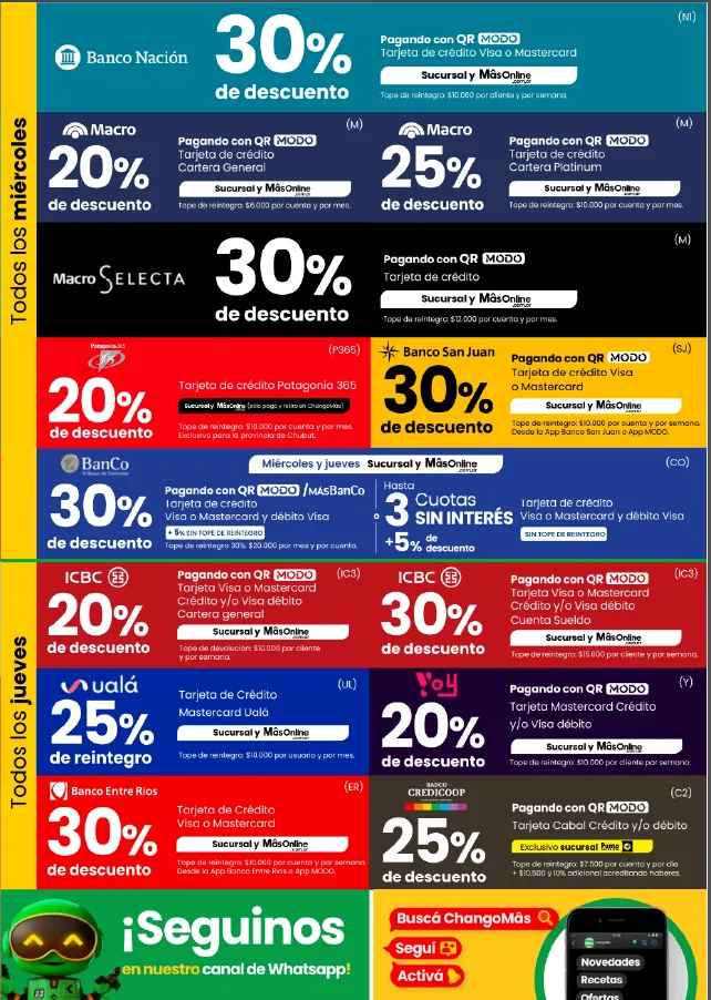 Ofertas de ChangoMas Promociones Bancarias 3 de febrero al 28 de febrero 2025 - Página 3 del catálogo