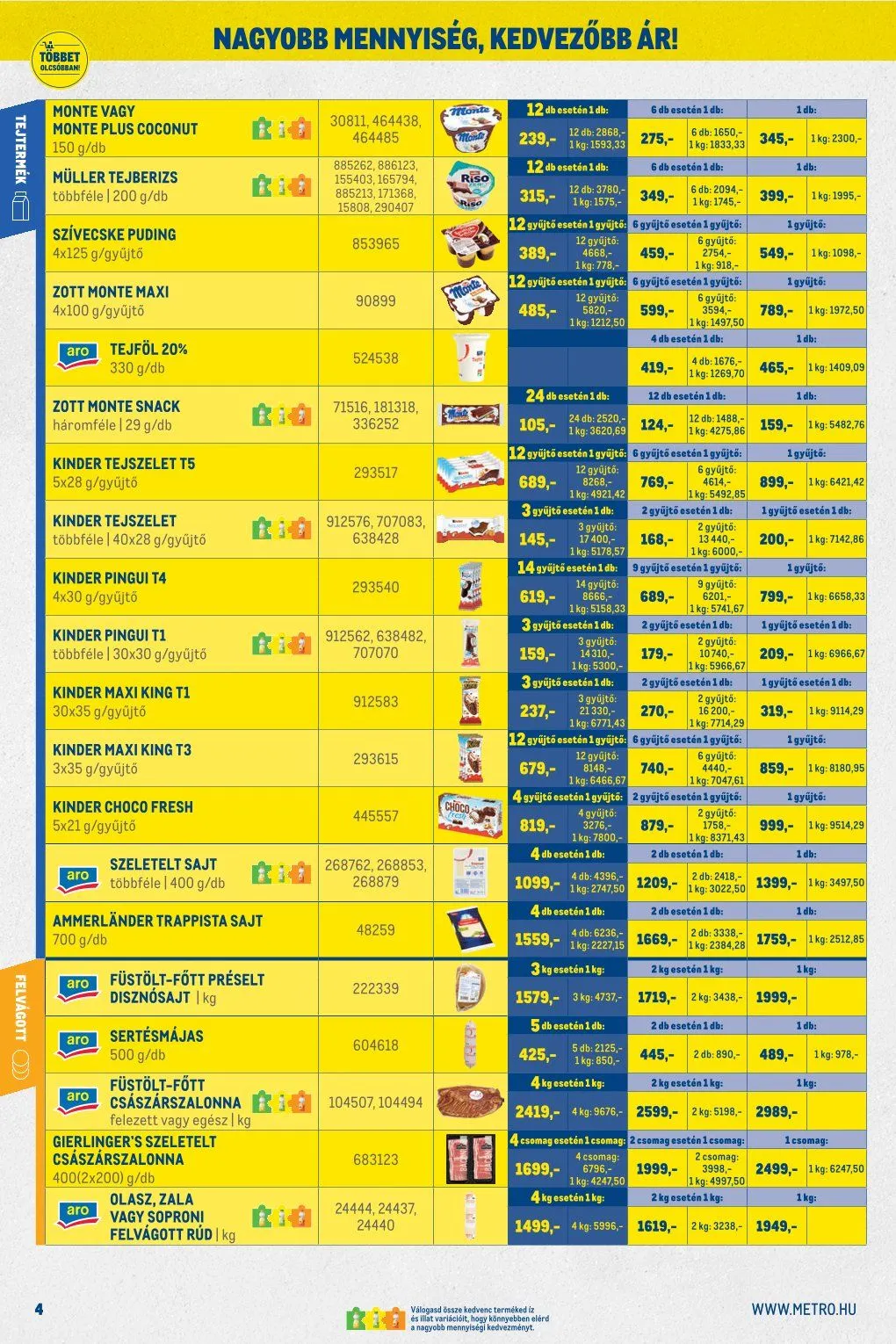 Katalógus Metro legfrissebb ajánlatai július 1.-tól július 31.-ig 2026. - Oldal 4