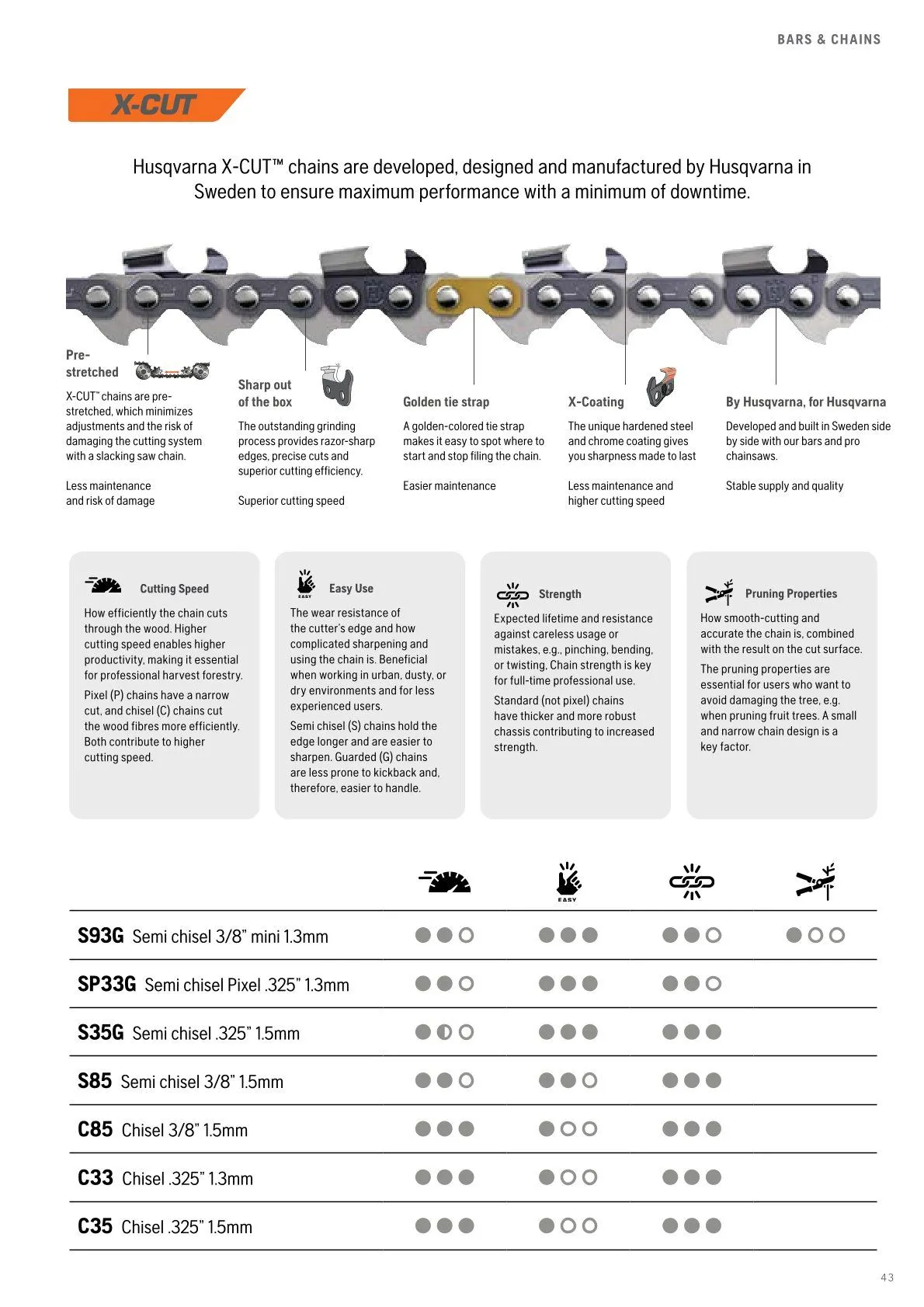 Husqvarna catalogues  von 13. Februar bis 28. Februar 2026 - Flugblätt seite  45
