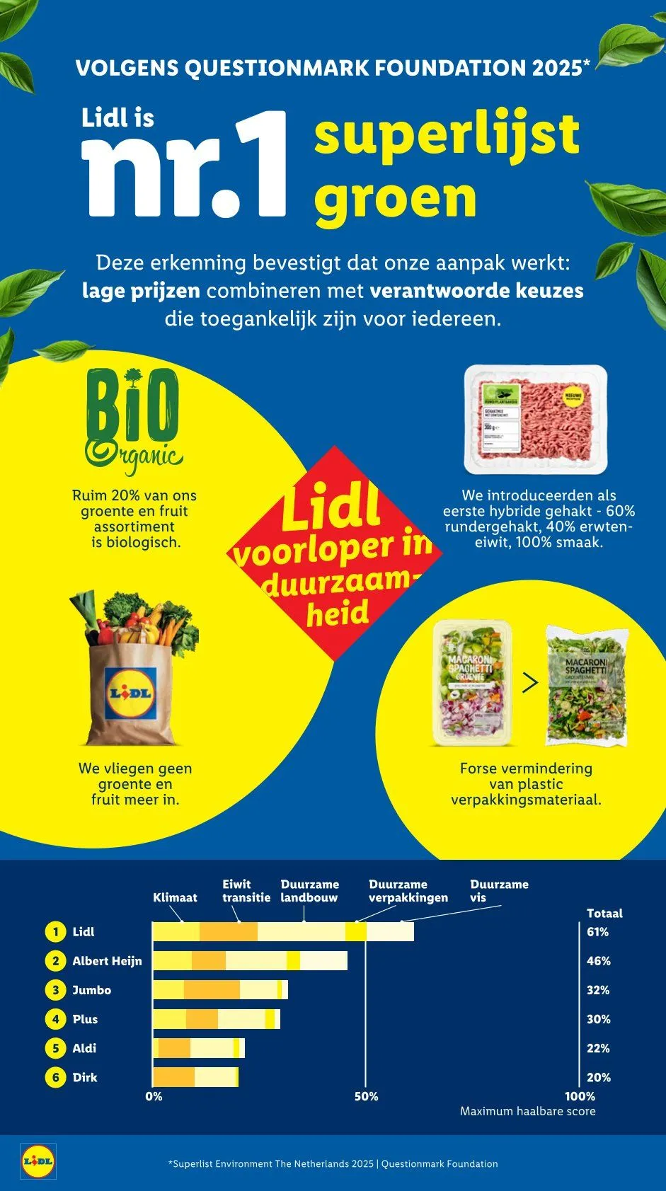 Lidl Folders van 2 maart tot 8 maart 2026 - Folder pagina 45