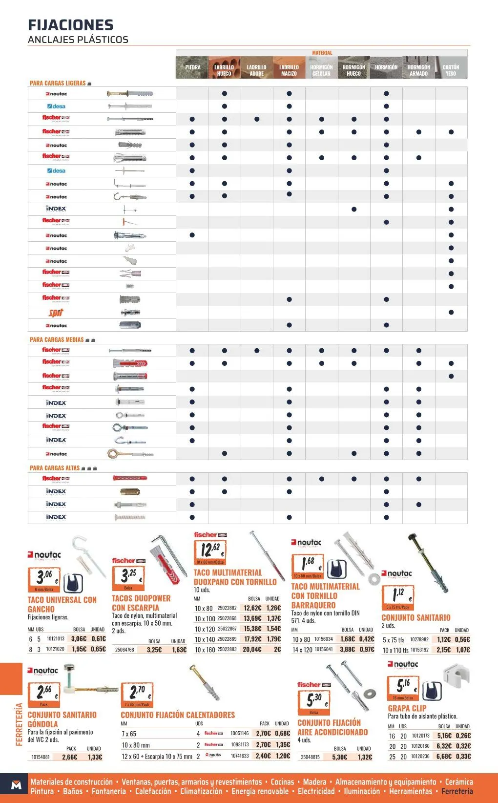 Catálogo de ofertas de OBRAMAT 7 de mayo al 31 de diciembre 2026 - Página 468