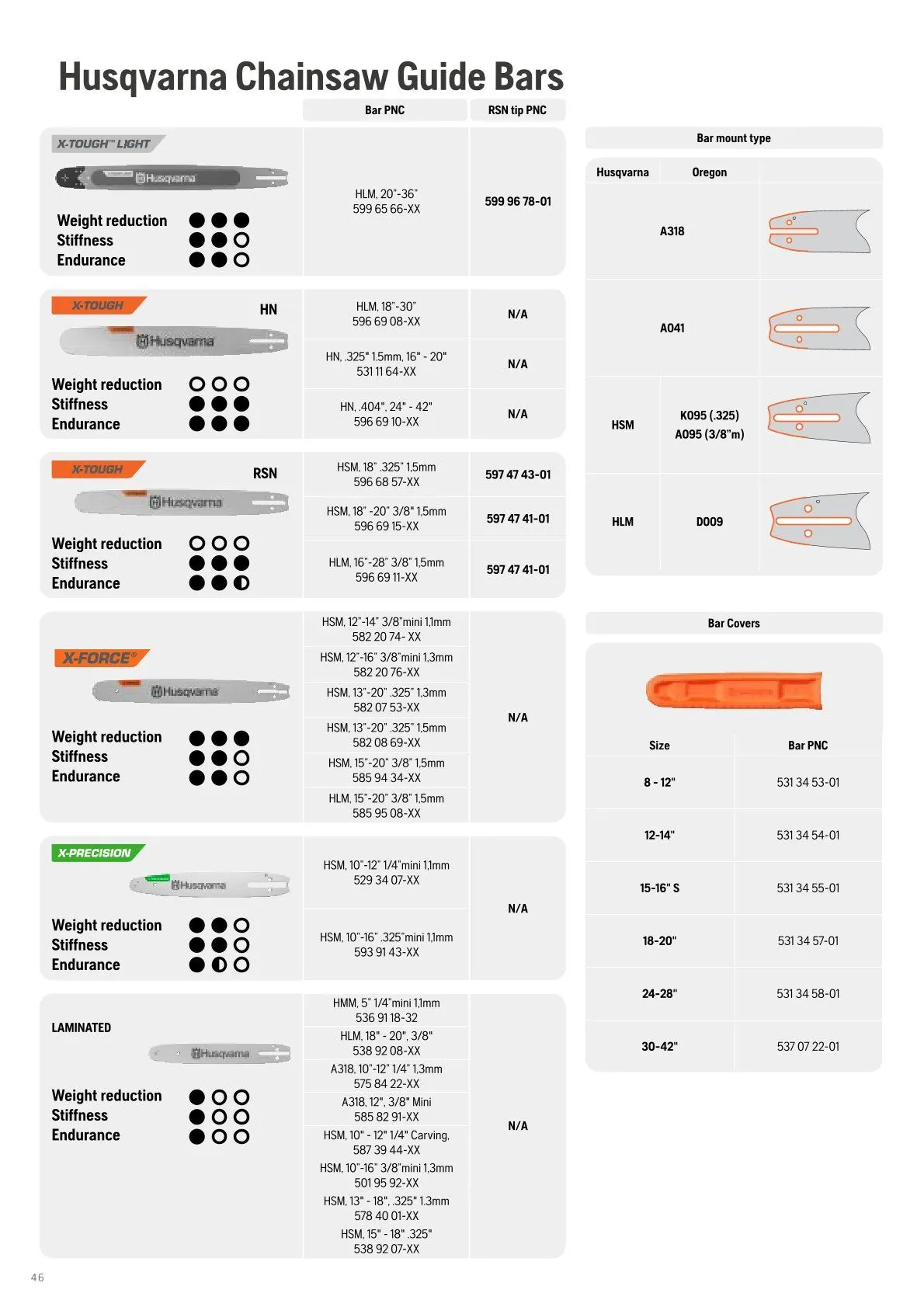 Husqvarna catalogues von 13. Februar bis 28. Februar 2026 - Flugblätt seite 48