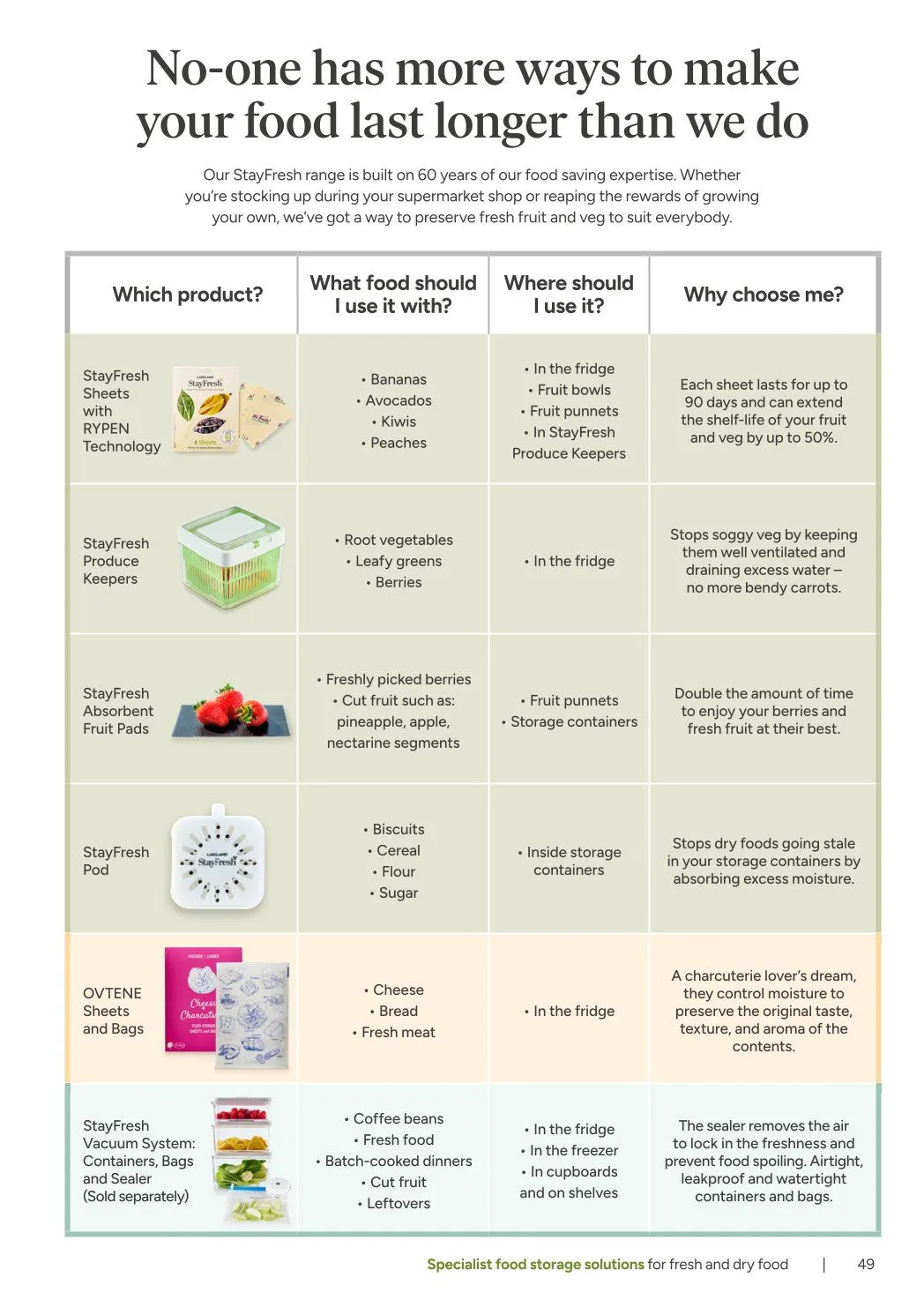 Flyer from 6 April to 21 May 2026 - Catalogue Page 49
