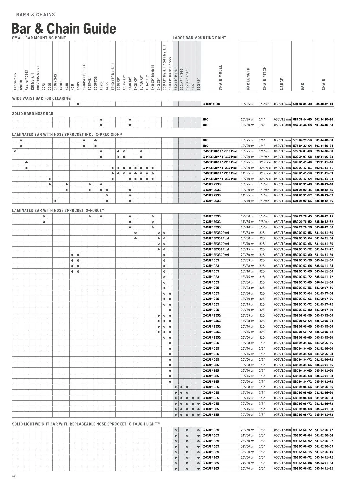 Husqvarna catalogues  von 13. Februar bis 28. Februar 2026 - Flugblätt seite  50