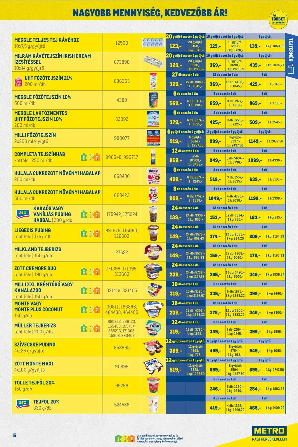 Katalógus Metro  június 1.-tól június 30.-ig 2026. - Oldal 5