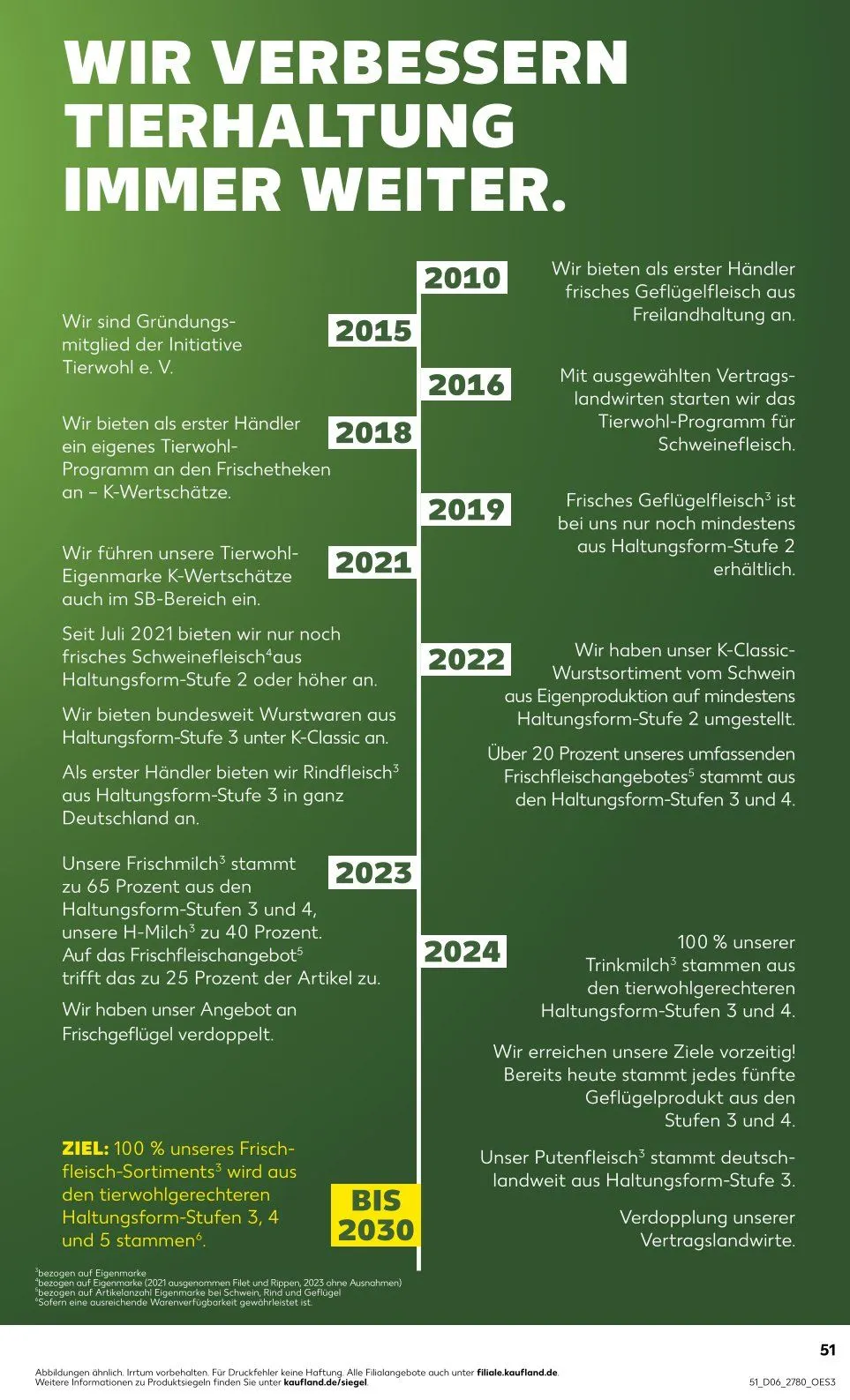Kaufland Prospekt von 6. Februar bis 12. Februar 2025 - Prospekt seite 51