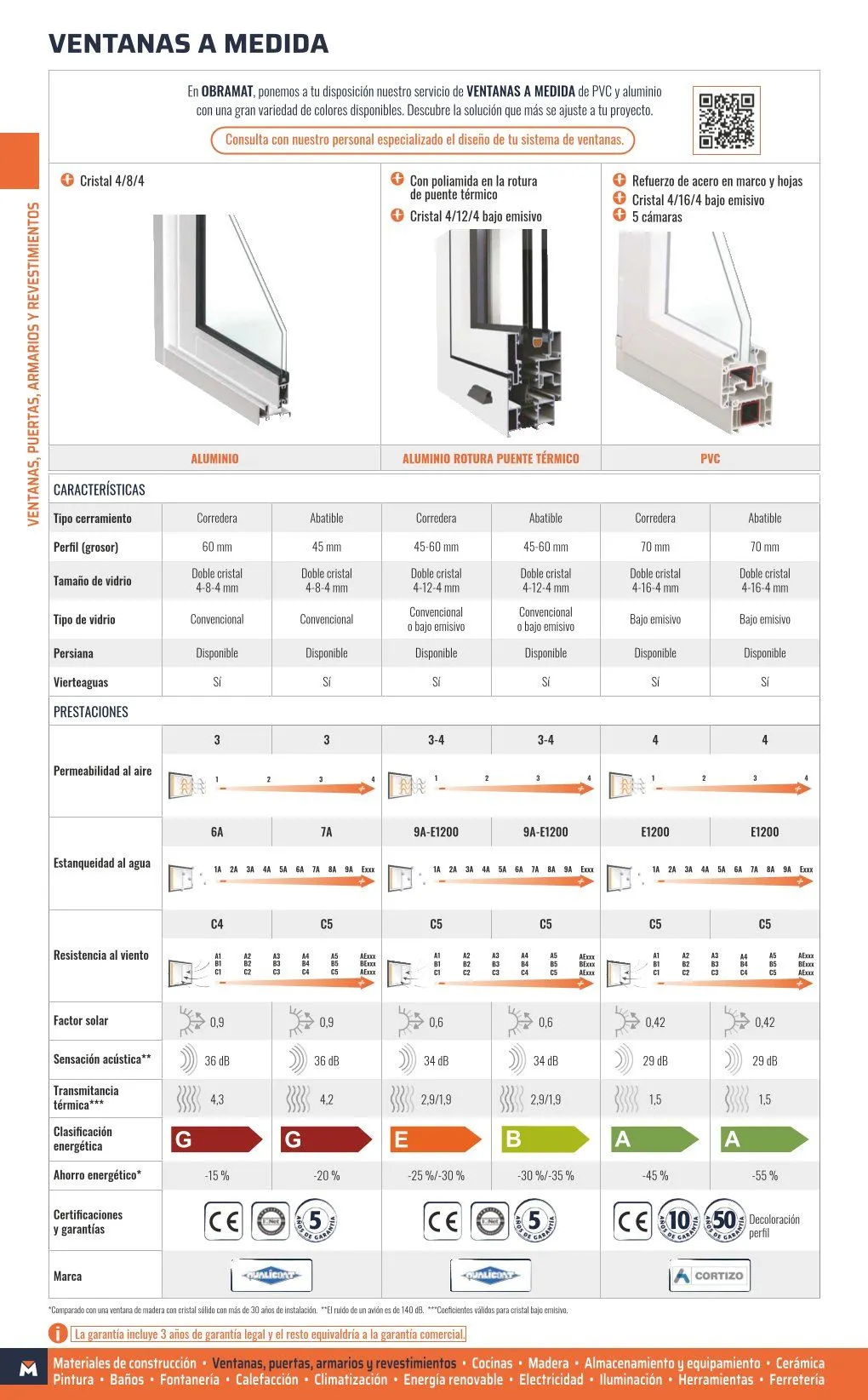 Catálogo de OBRAMAT Ofertas 8 de abril al 20 de abril 2026 - Página 58