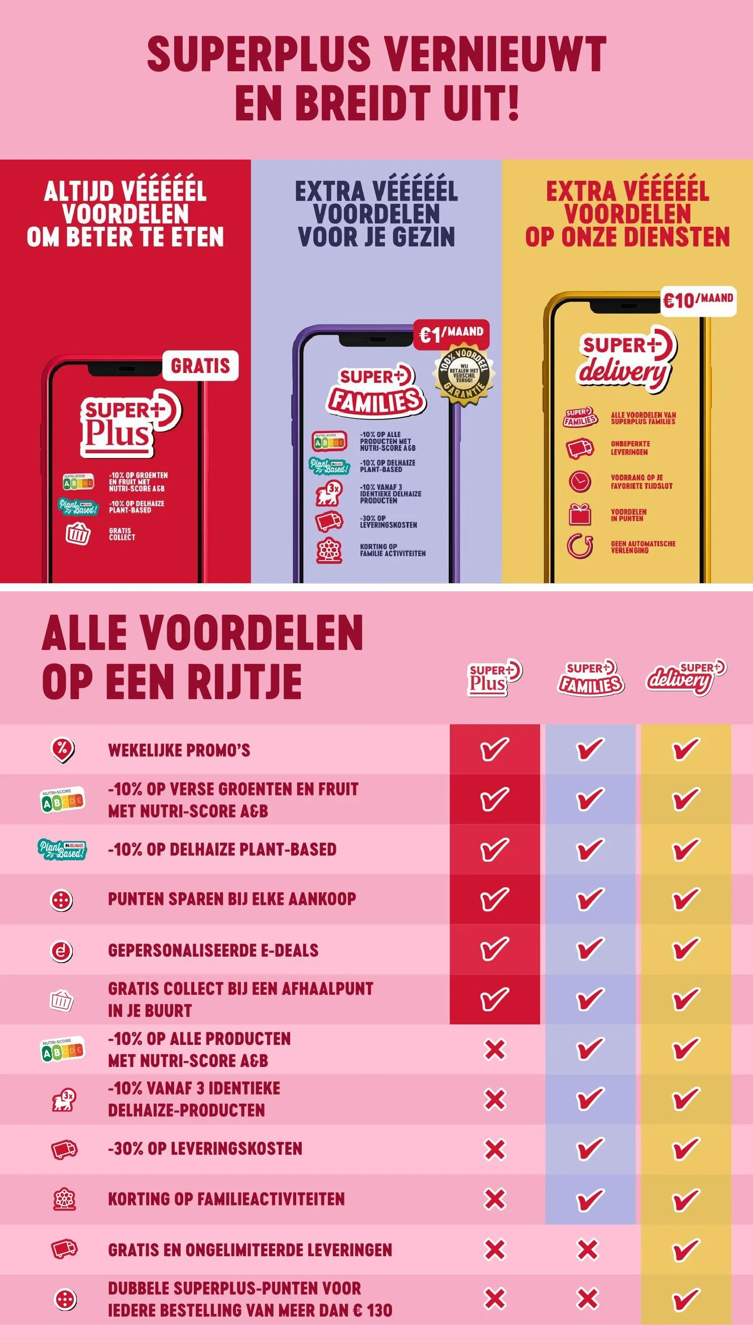 Delhaize Folder van 13 mei tot 20 mei 2026 - folder pagina 6